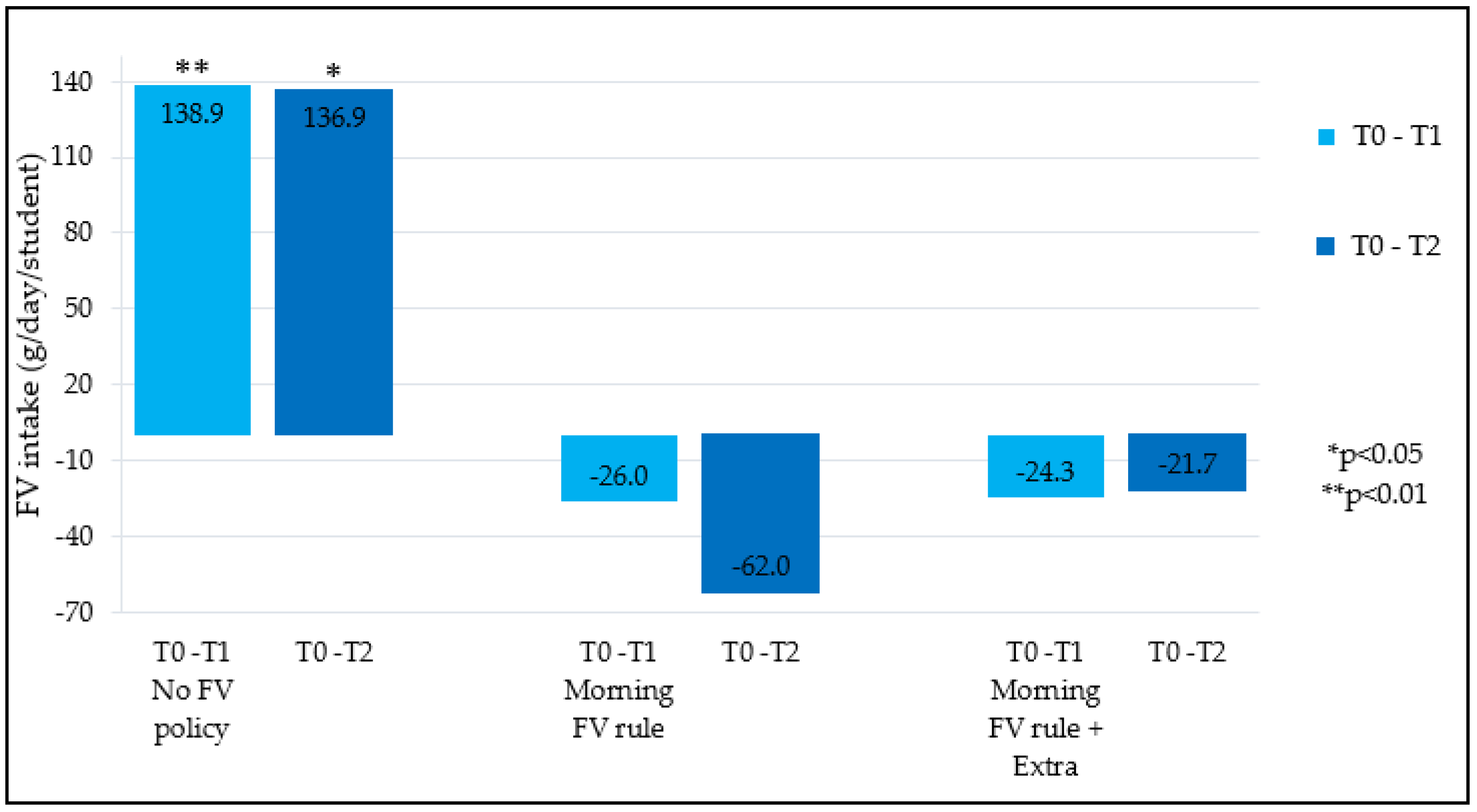 Nutrients 12 03280 g002a