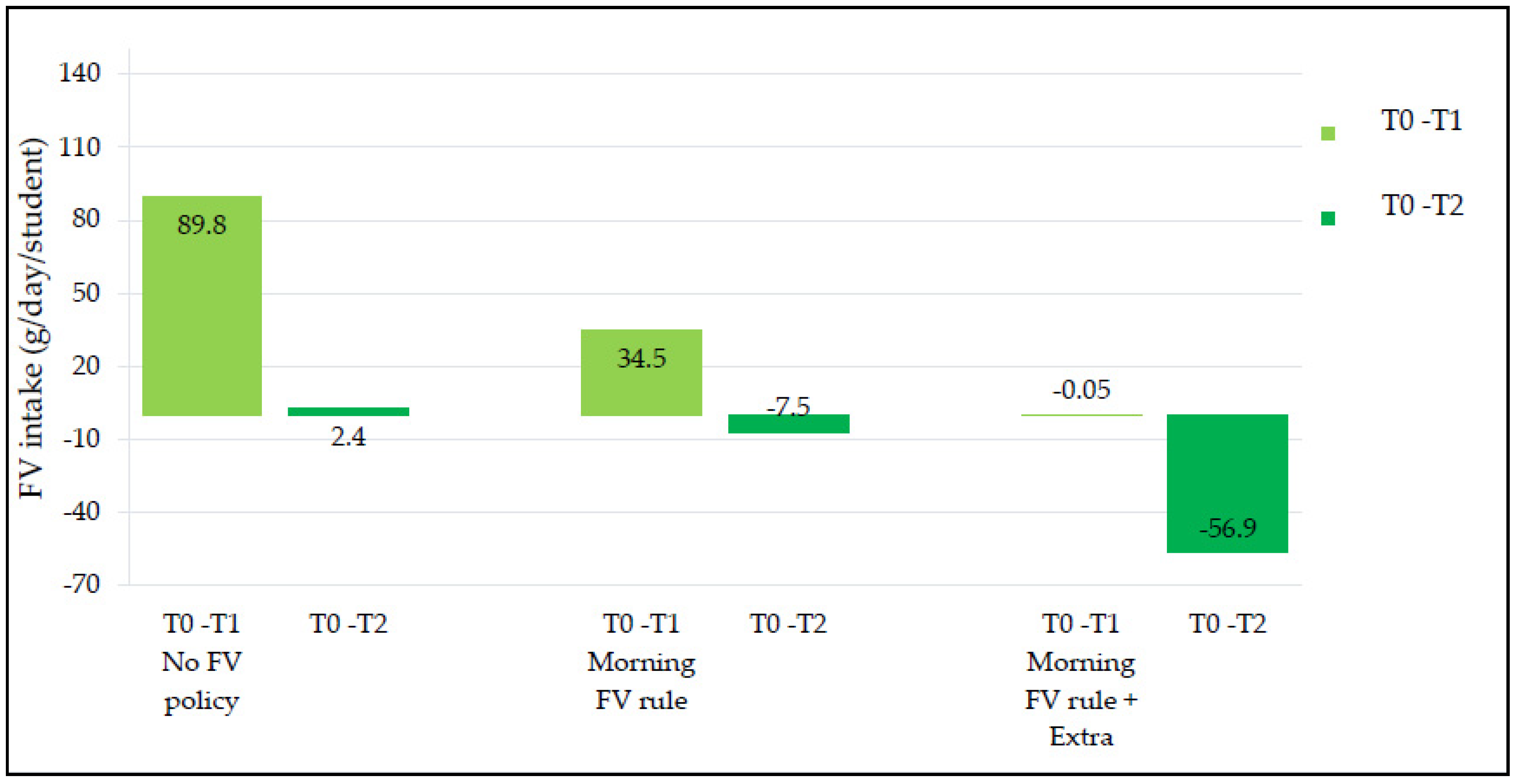 Nutrients 12 03280 g002b