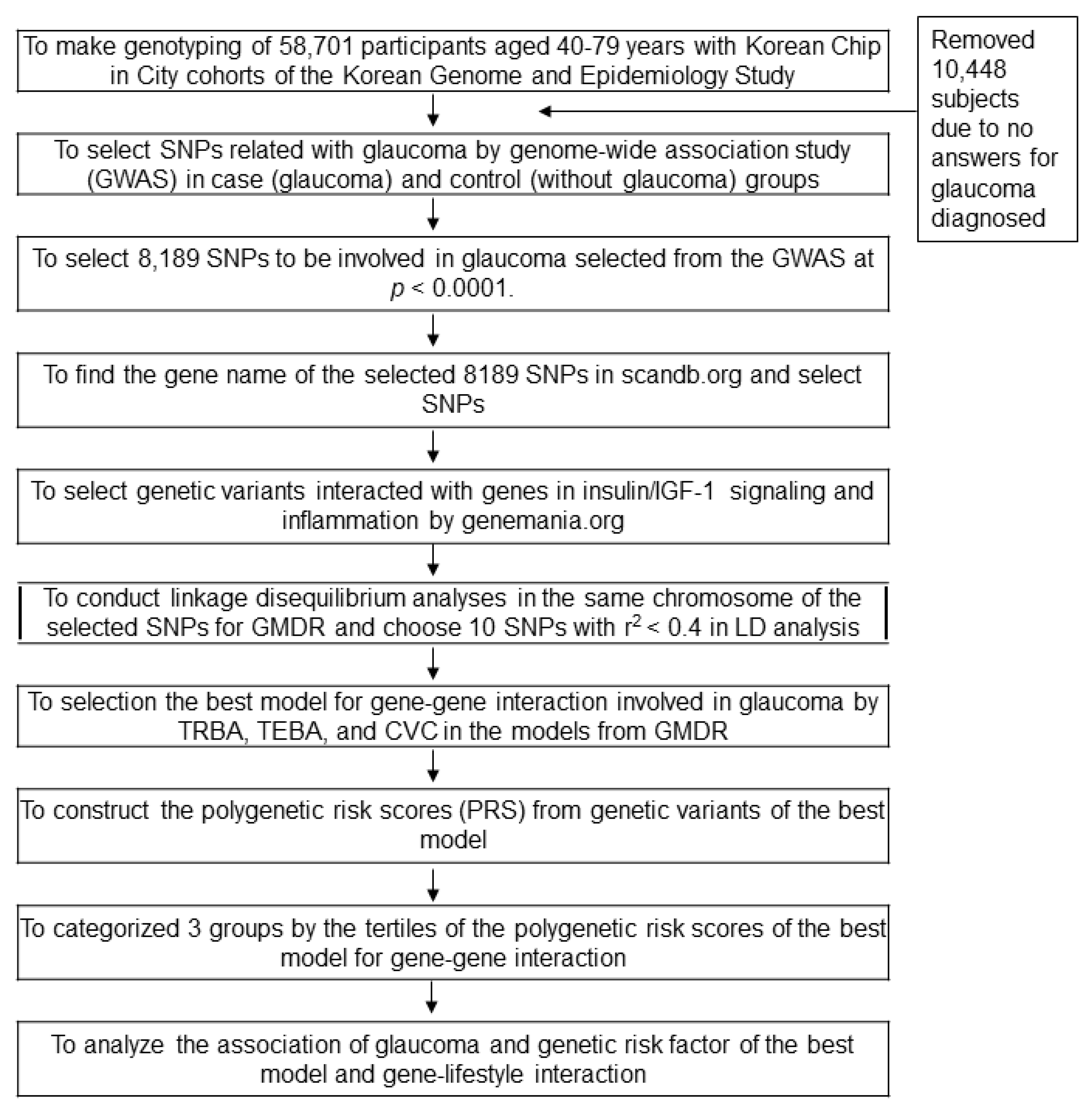 Nutrients 12 03282 g001
