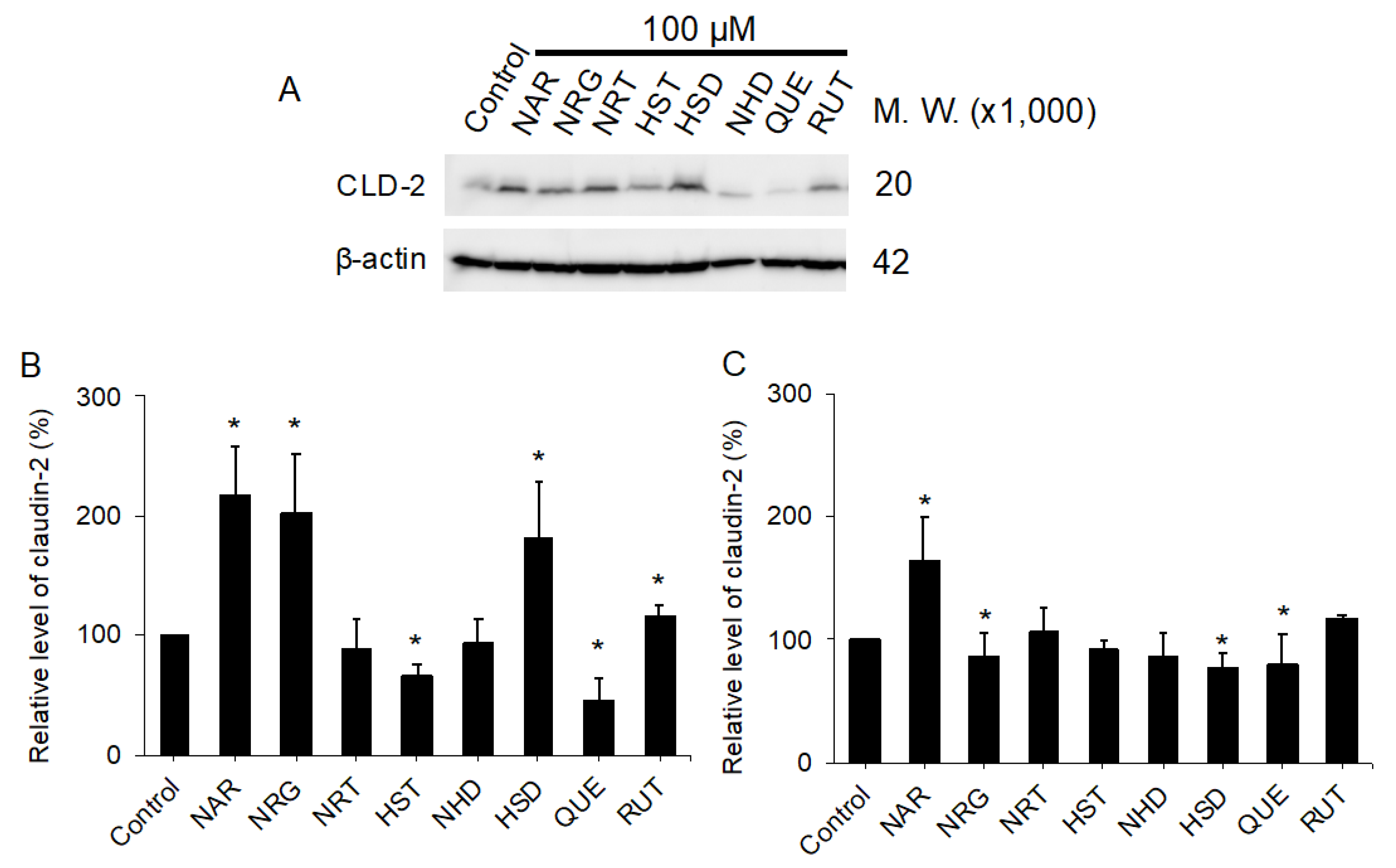 Nutrients 12 03285 g004