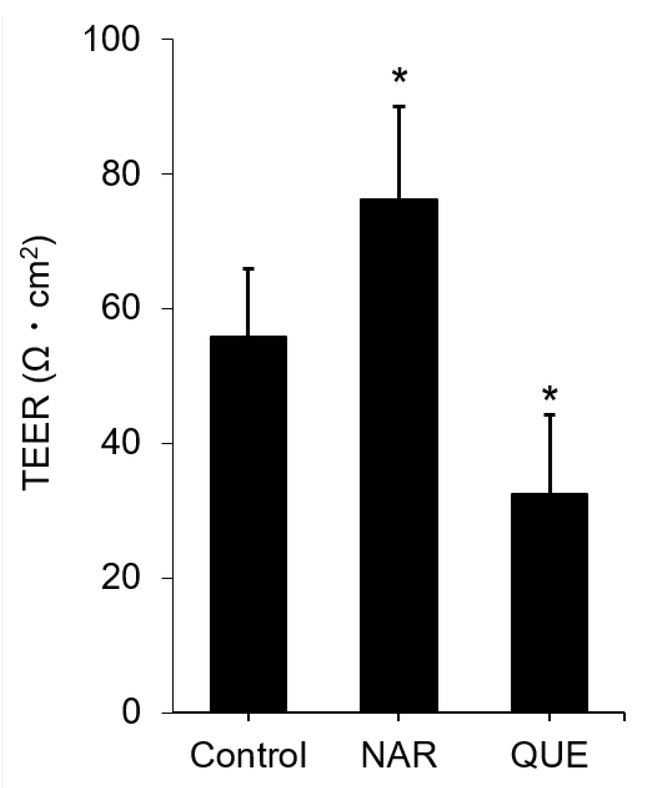 Nutrients 12 03285 g006