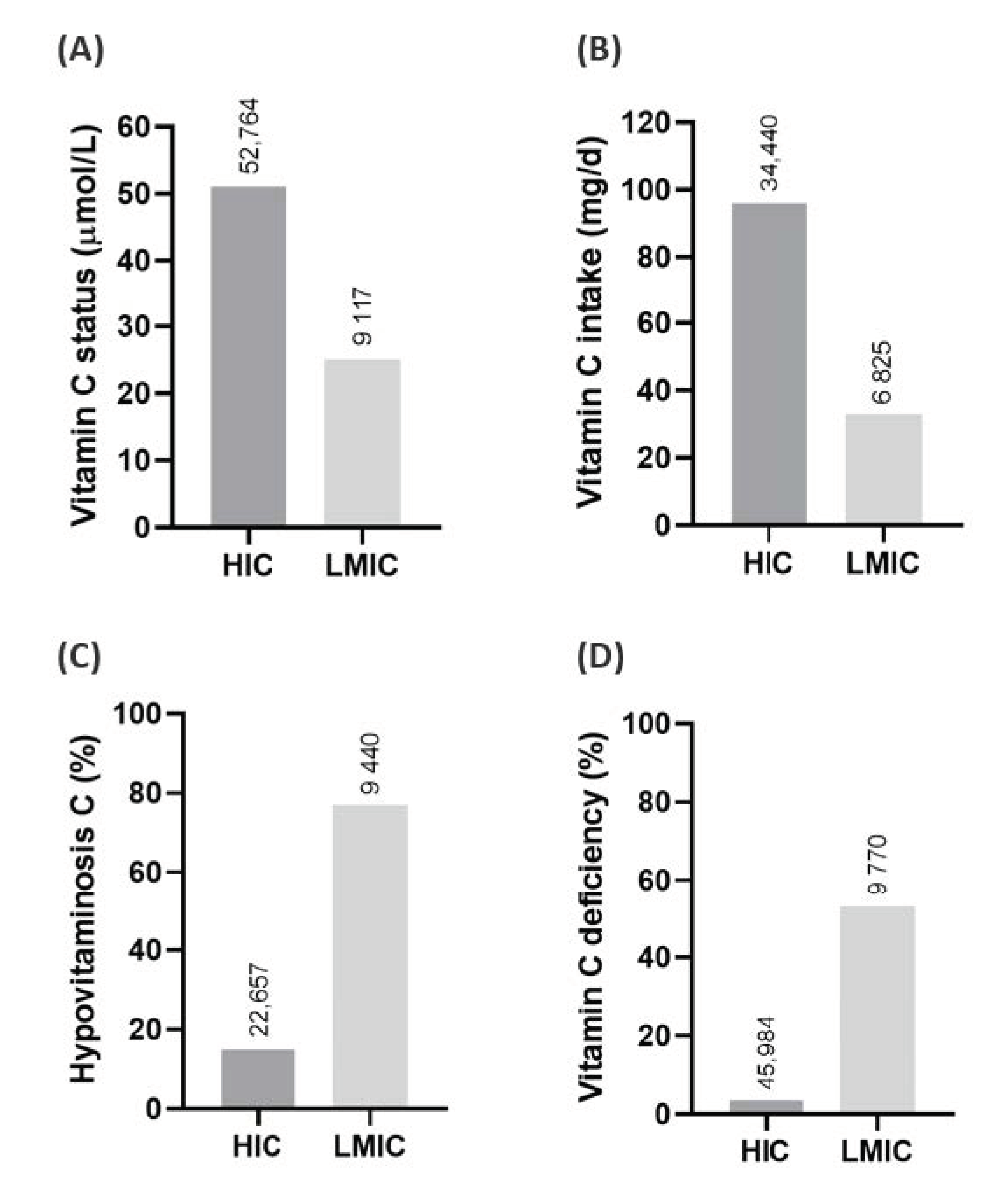 Nutrients 12 03286 g001