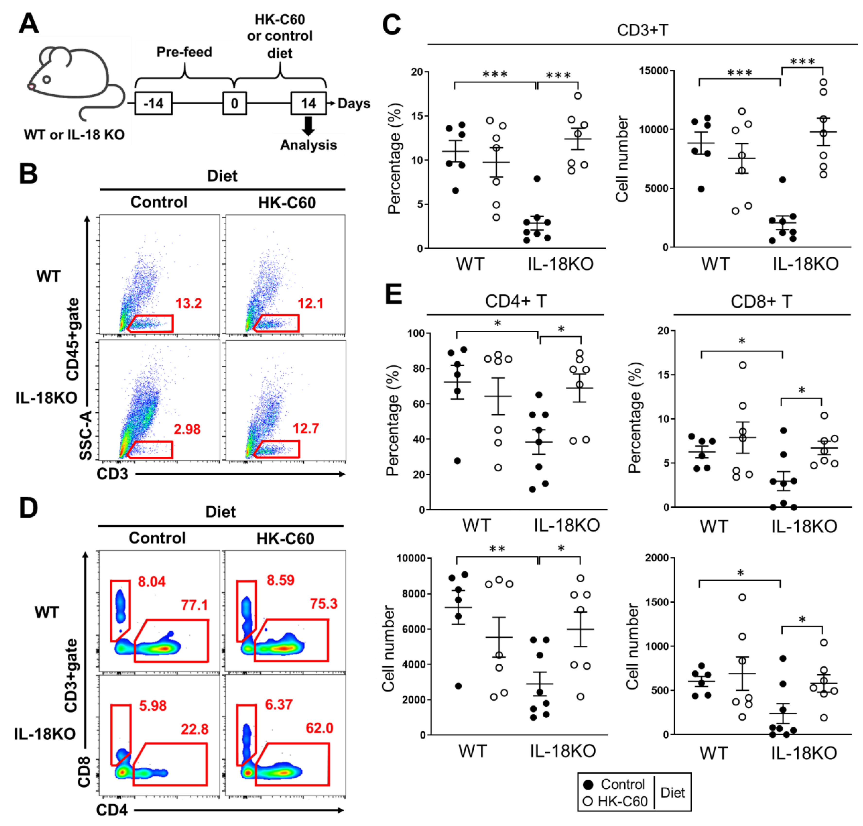 Nutrients 12 03287 g001