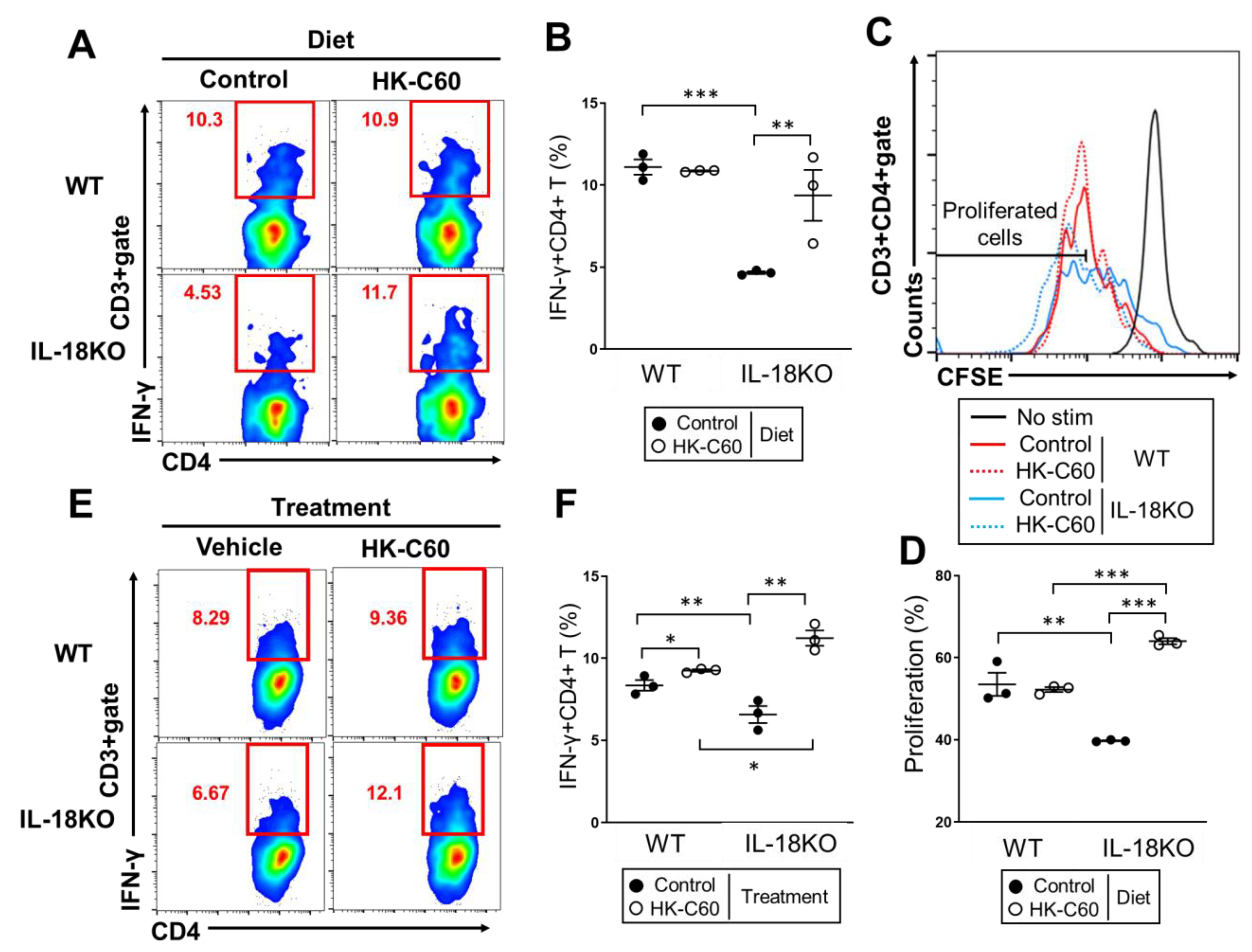 Nutrients 12 03287 g003