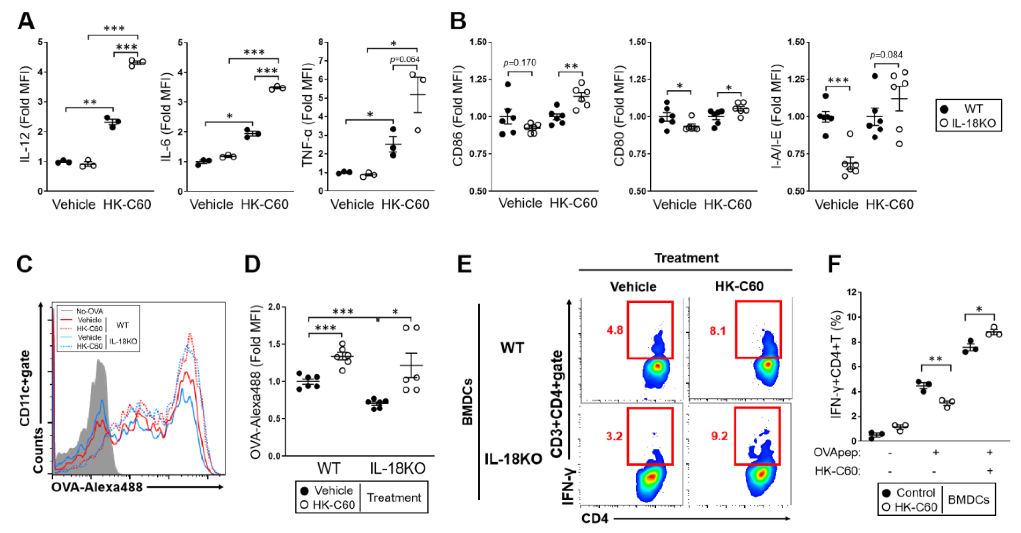 Nutrients 12 03287 g004