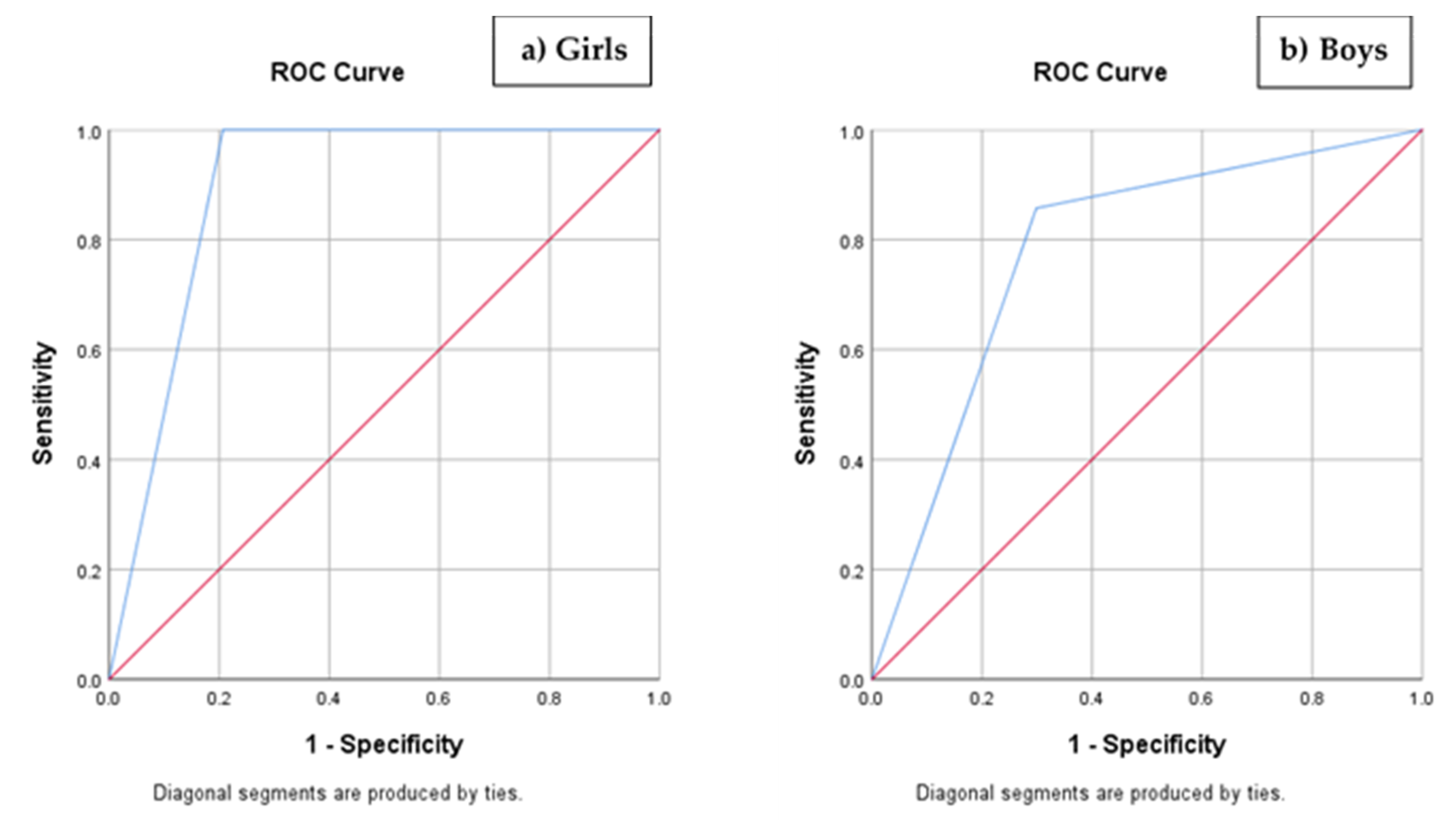 Nutrients 12 03288 g001