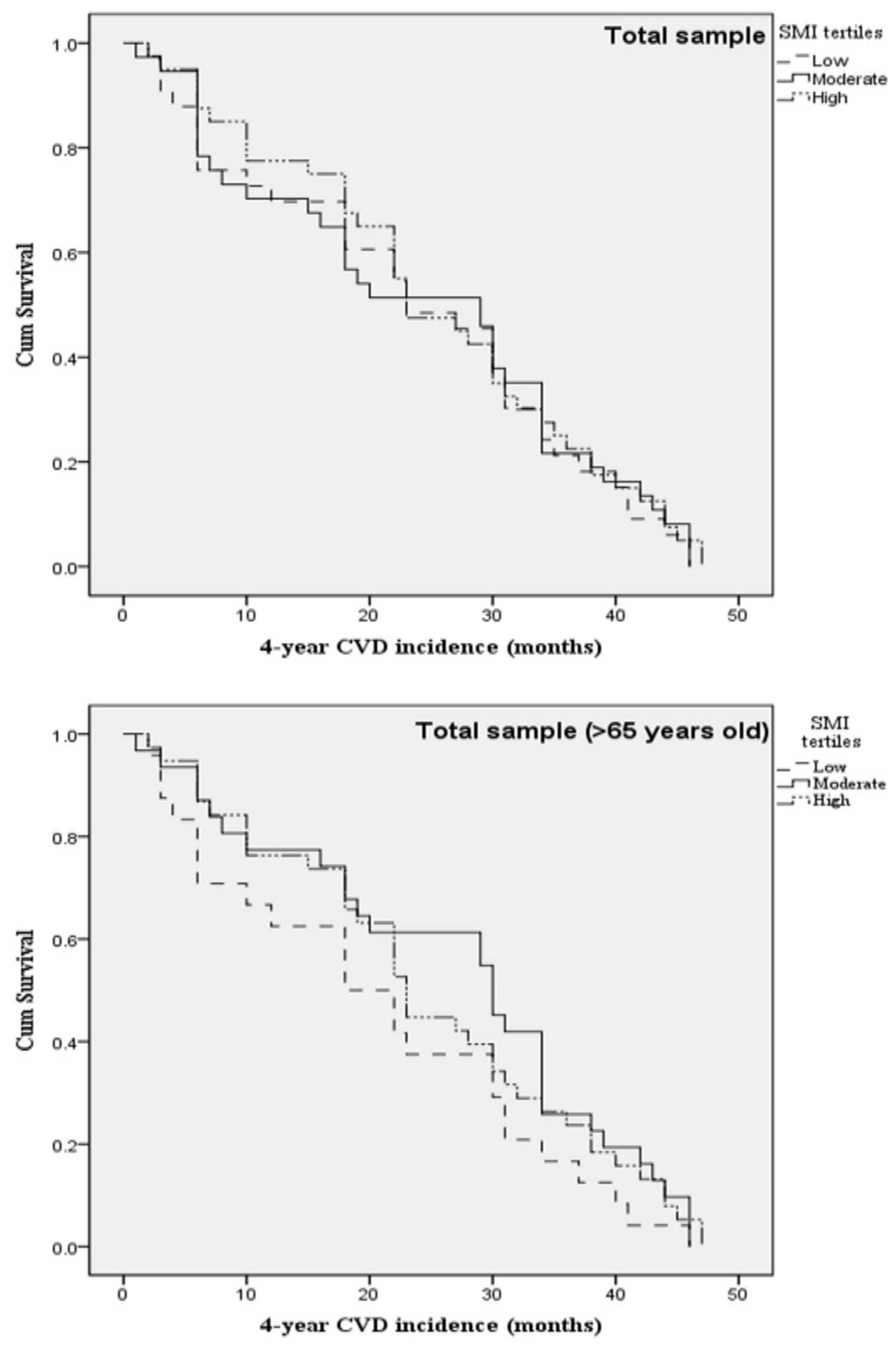 Nutrients 12 03293 g001