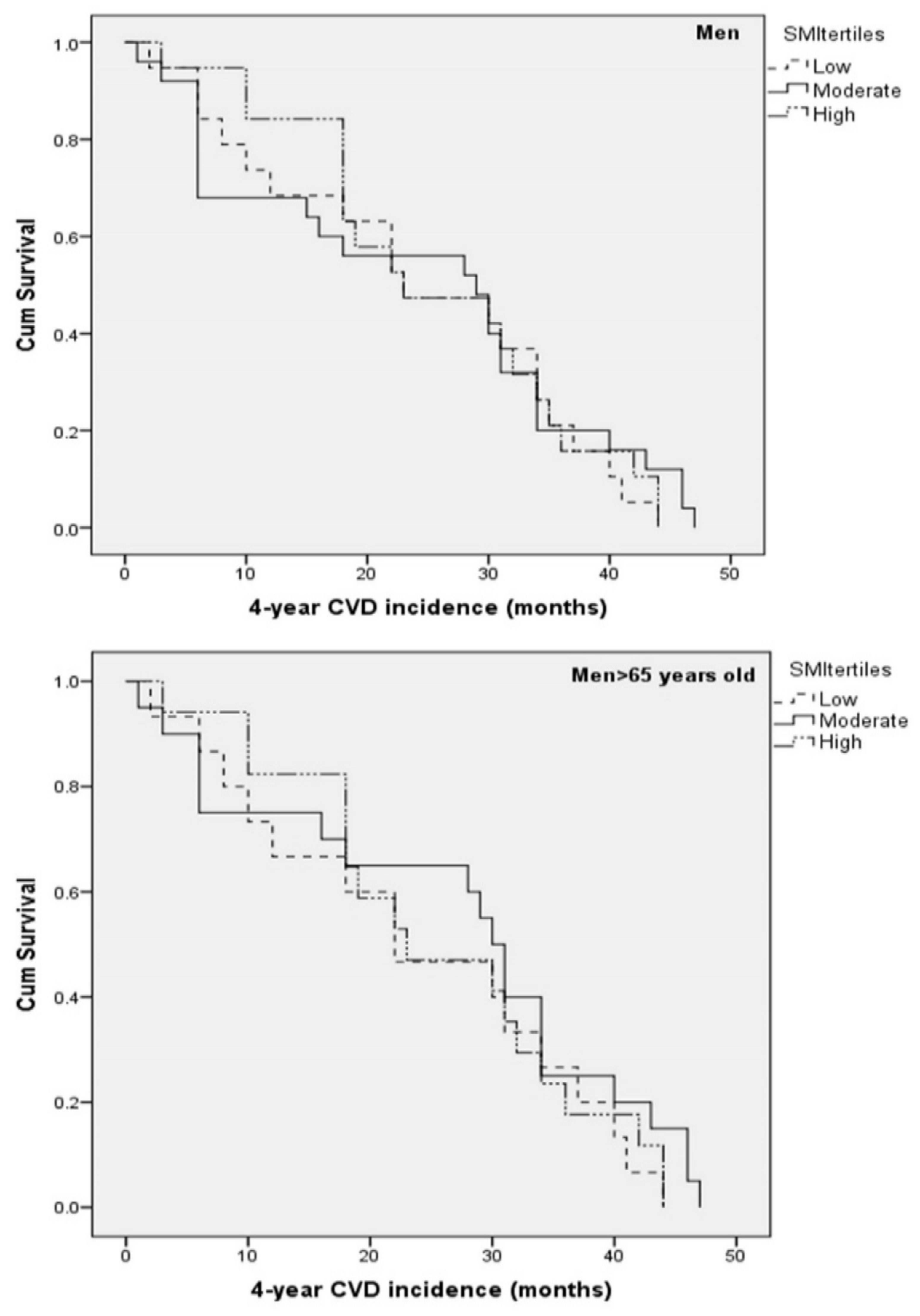 Nutrients 12 03293 g002