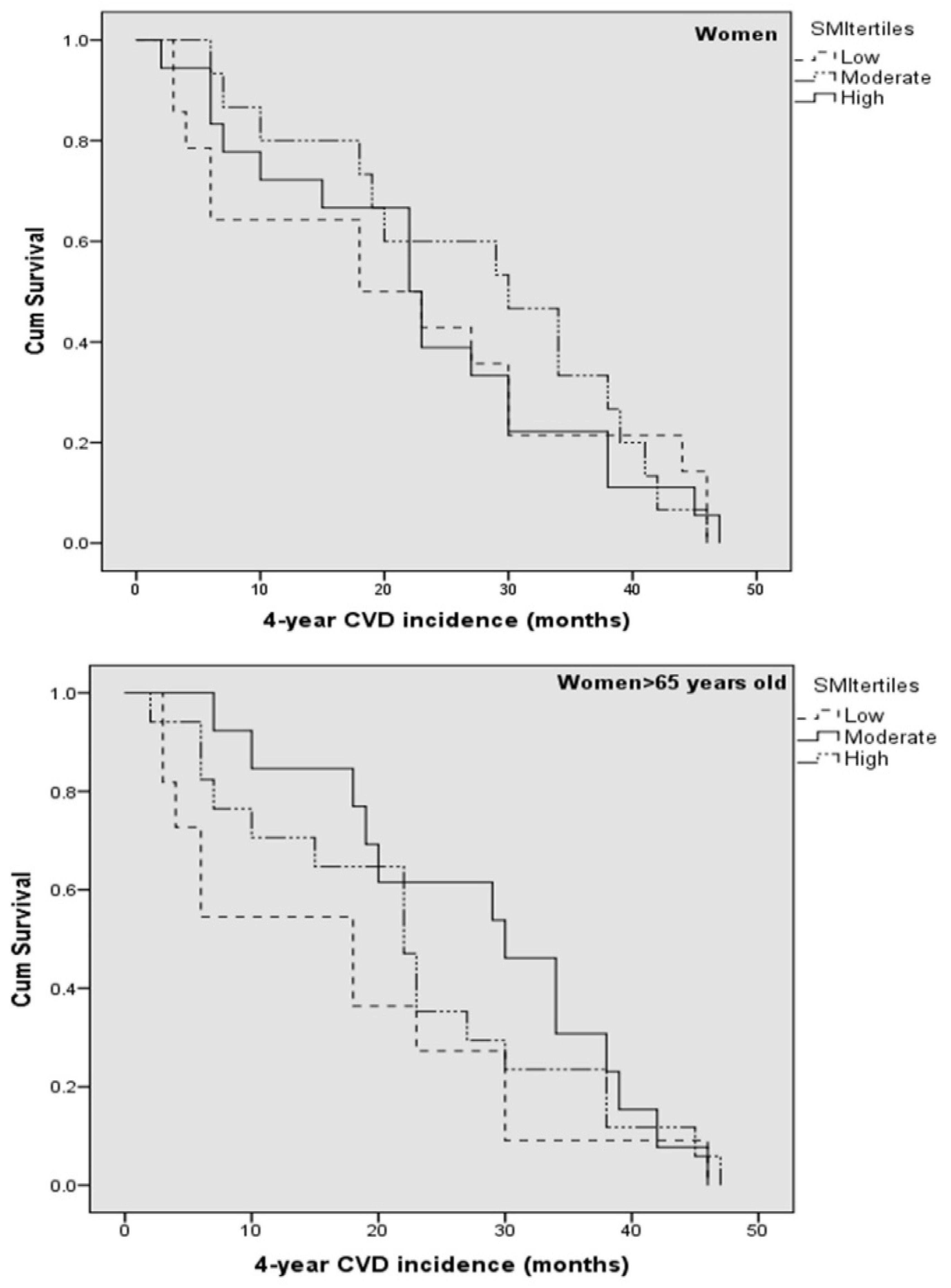 Nutrients 12 03293 g003