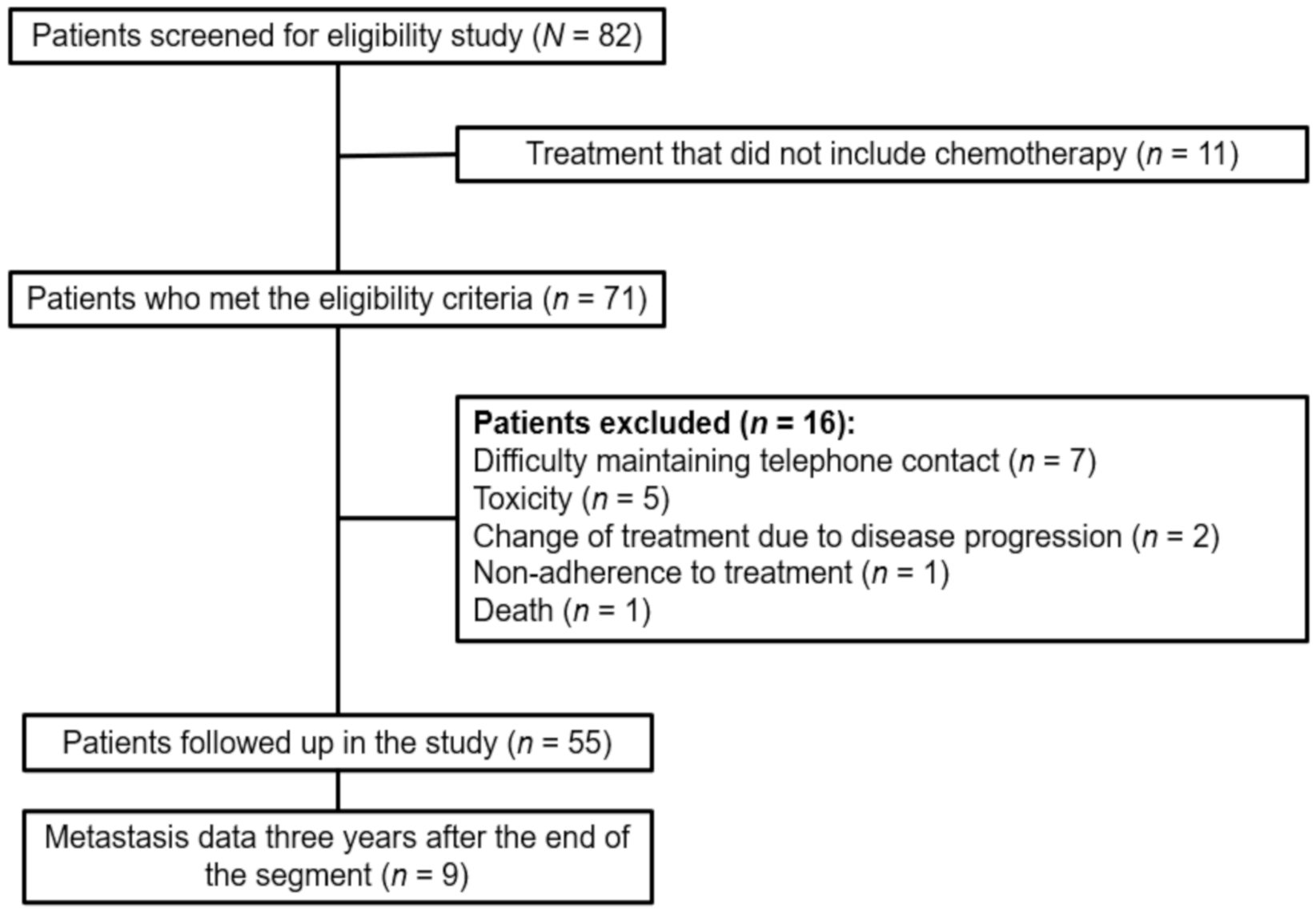 Nutrients 12 03303 g001