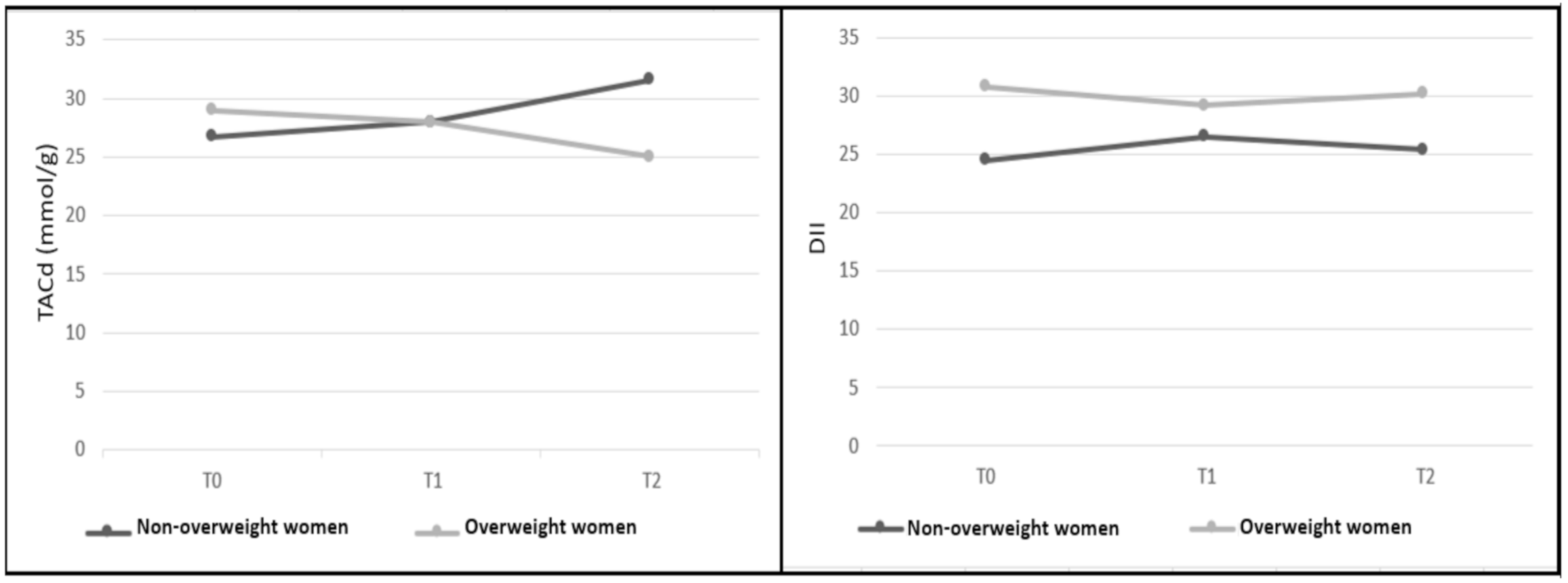 Nutrients 12 03303 g002