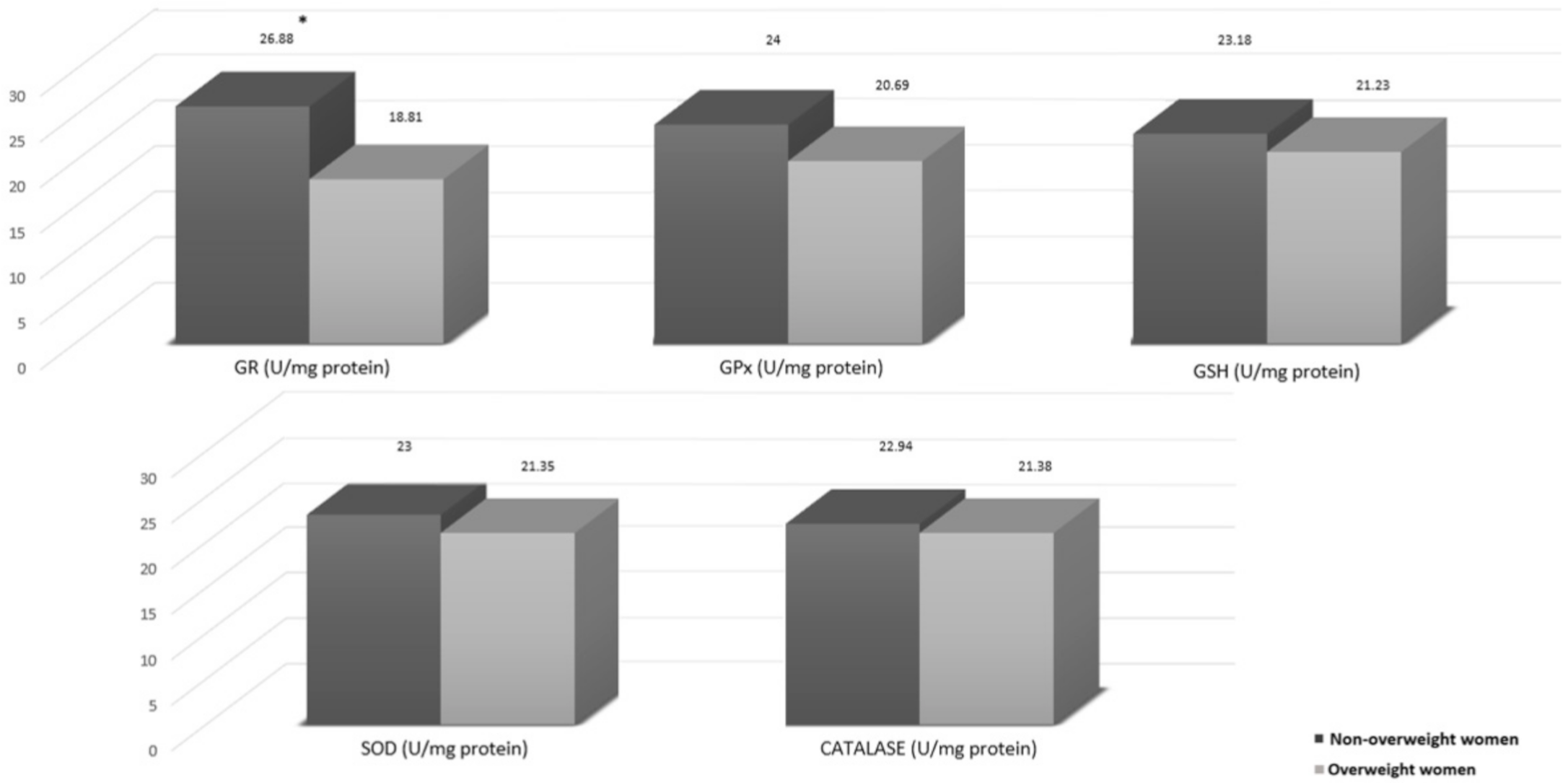 Nutrients 12 03303 g003