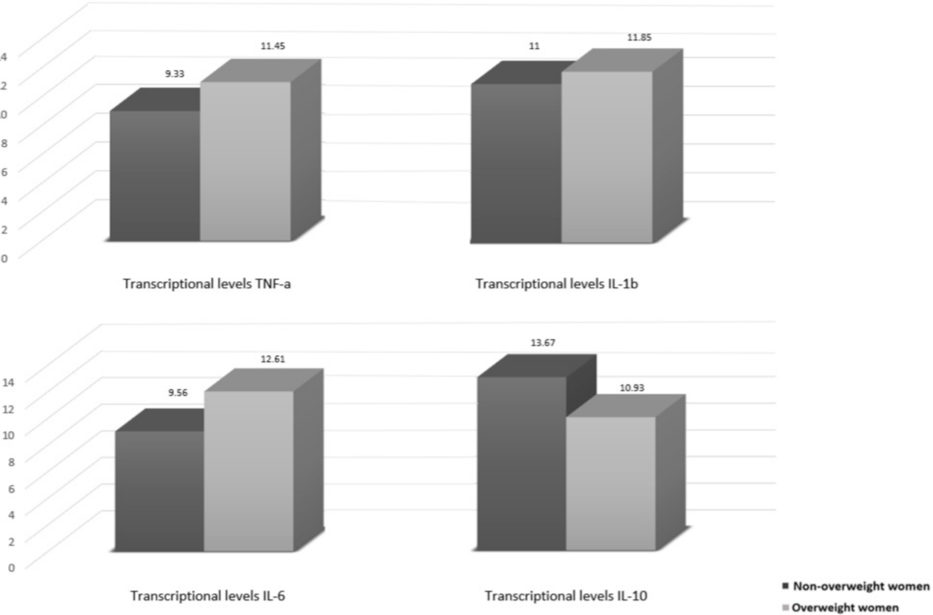 Nutrients 12 03303 g004
