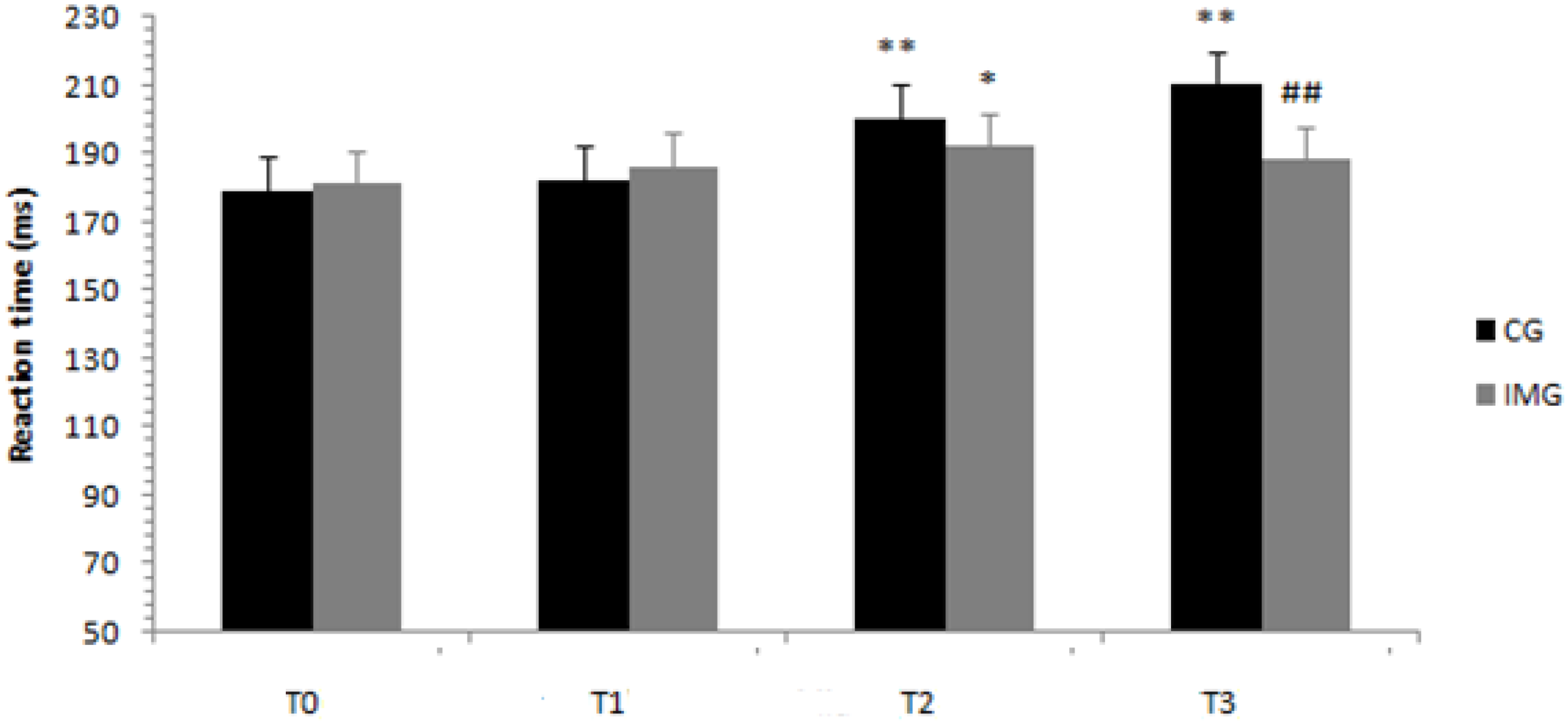 Nutrients 12 03306 g005