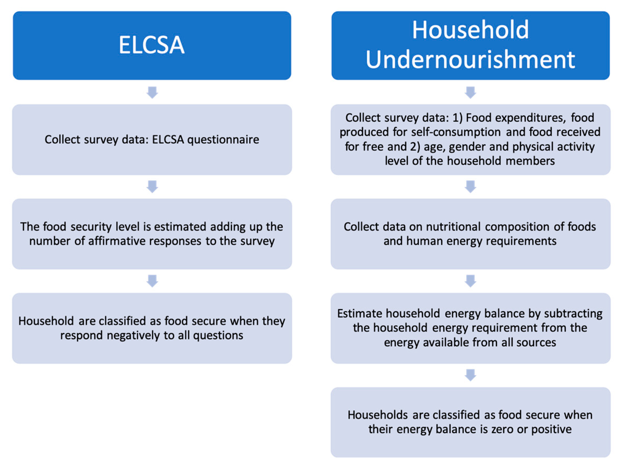 Nutrients 12 03307 g001