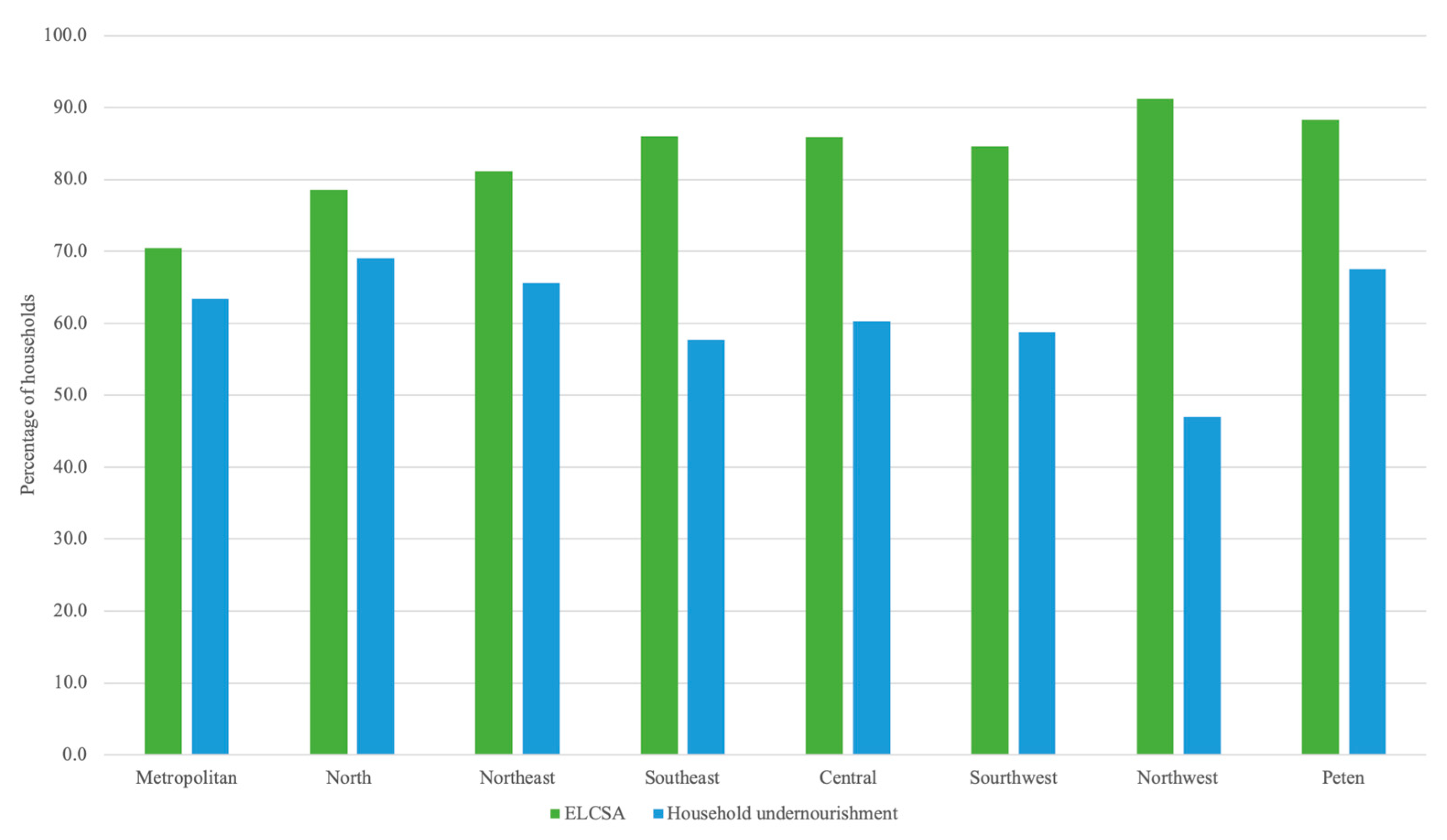 Nutrients 12 03307 g002
