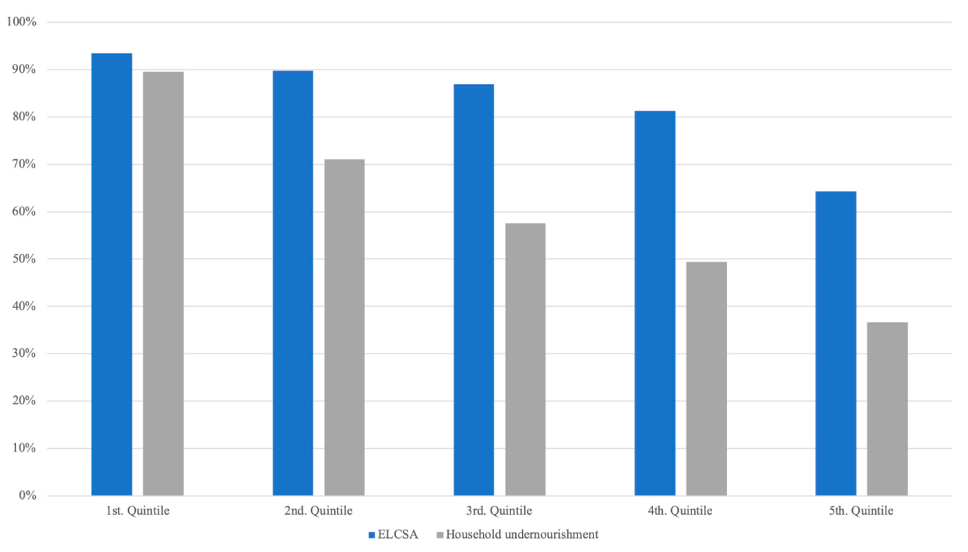 Nutrients 12 03307 g003