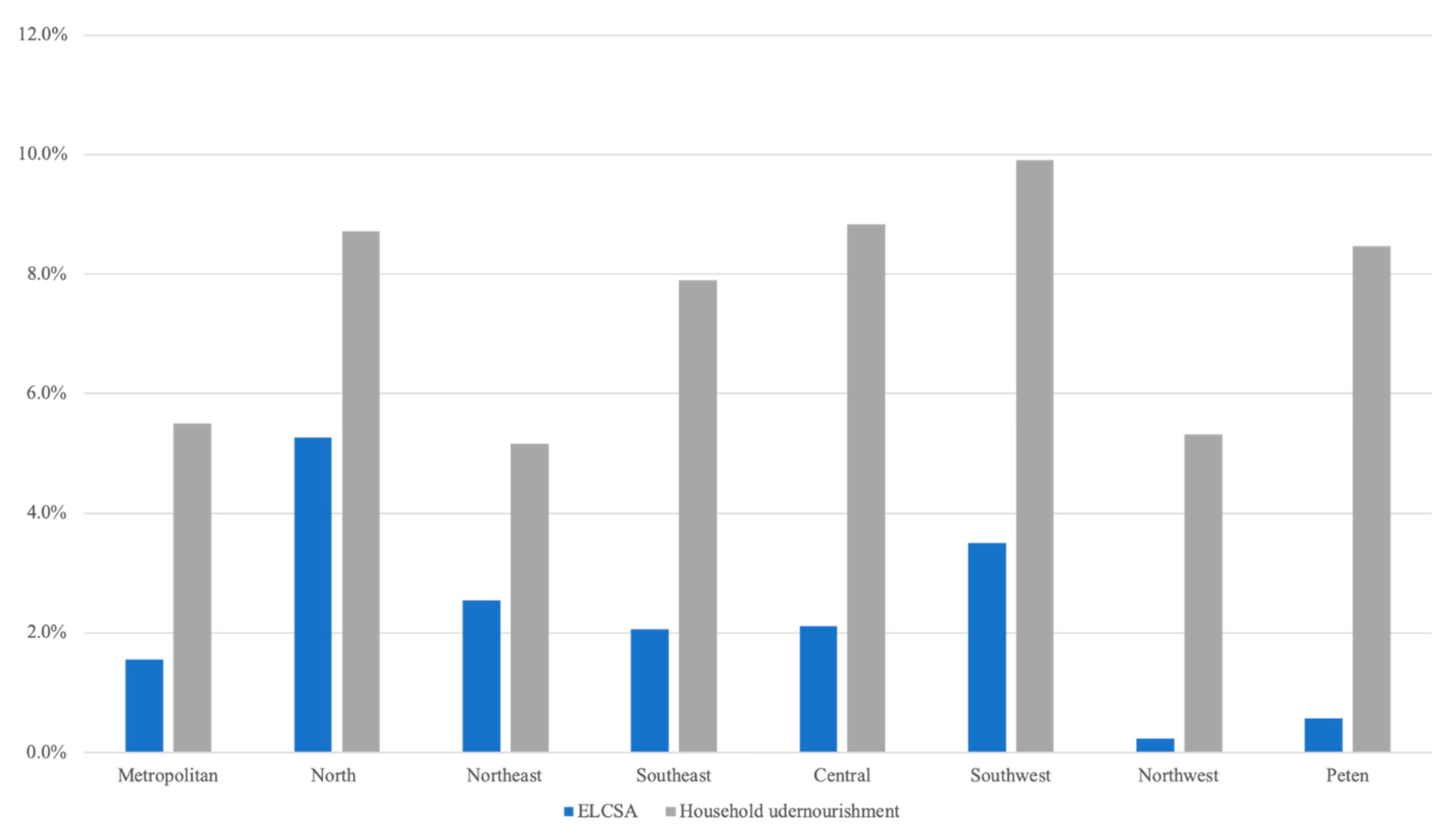 Nutrients 12 03307 g004