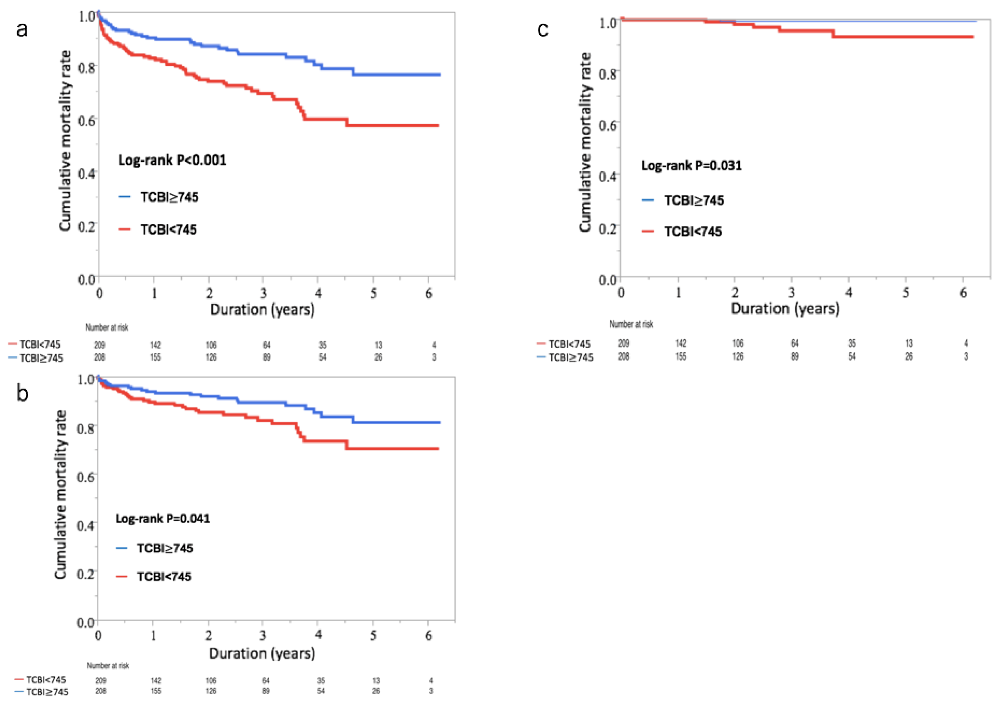 Nutrients 12 03311 g001