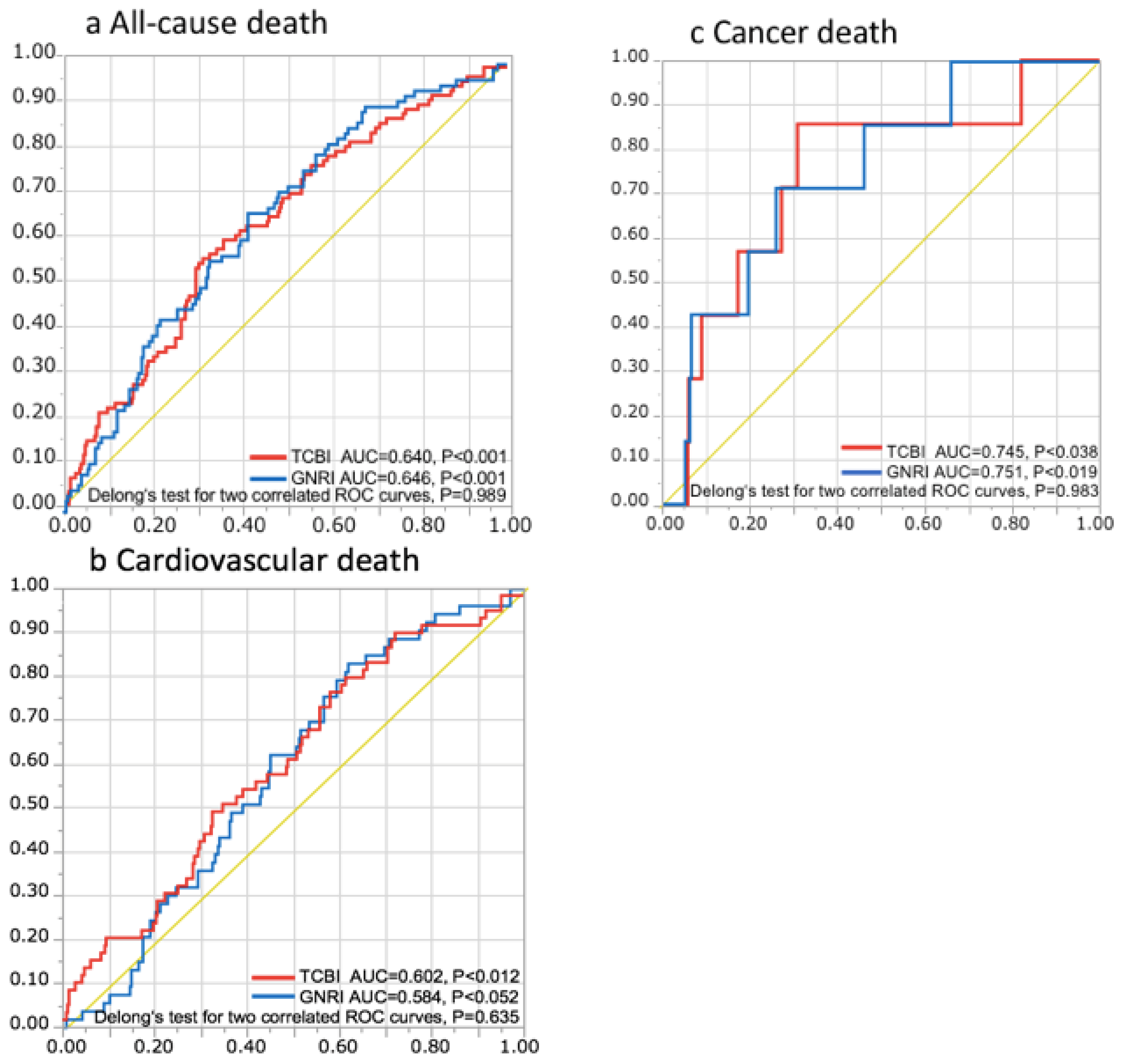 Nutrients 12 03311 g003
