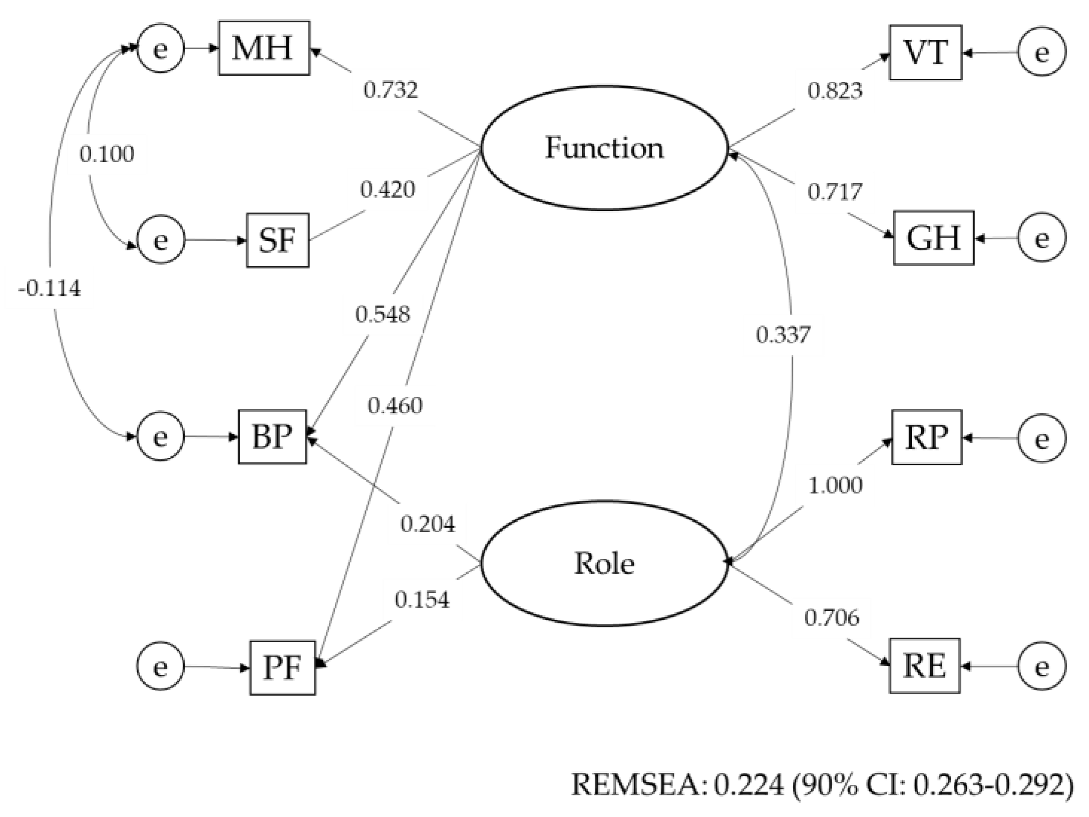 Nutrients 12 03315 g001