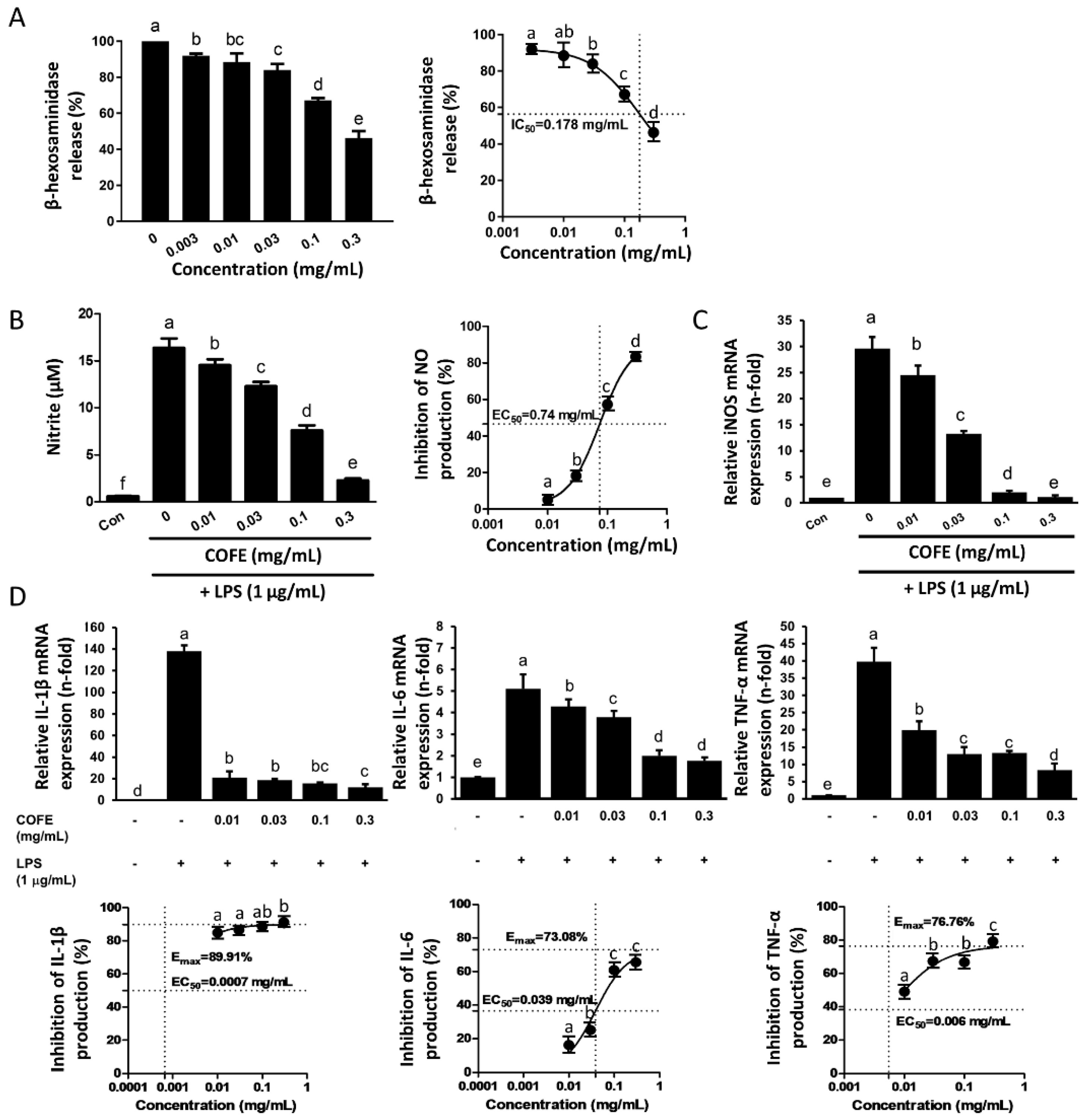 Nutrients 12 03317 g001
