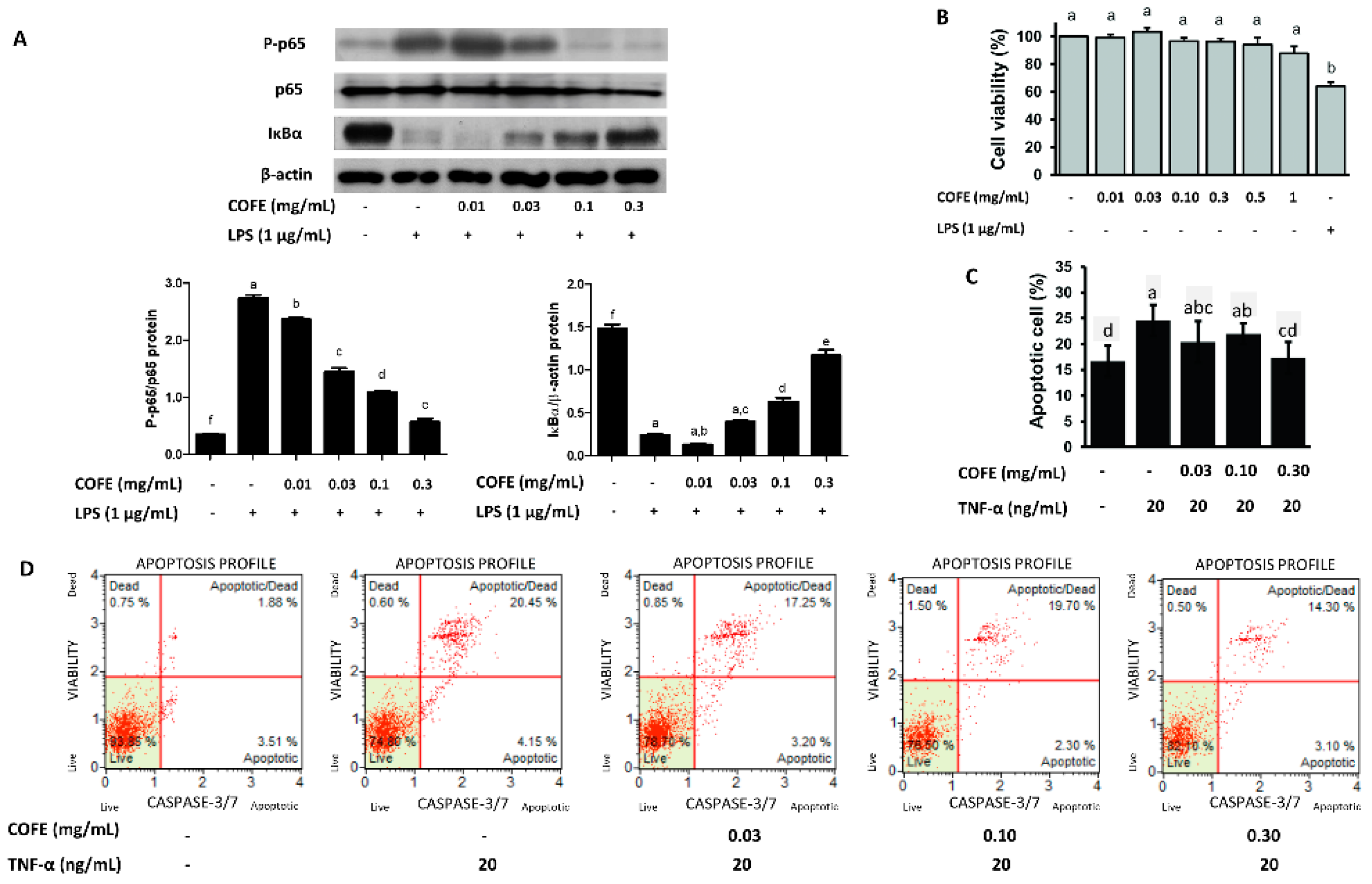 Nutrients 12 03317 g002
