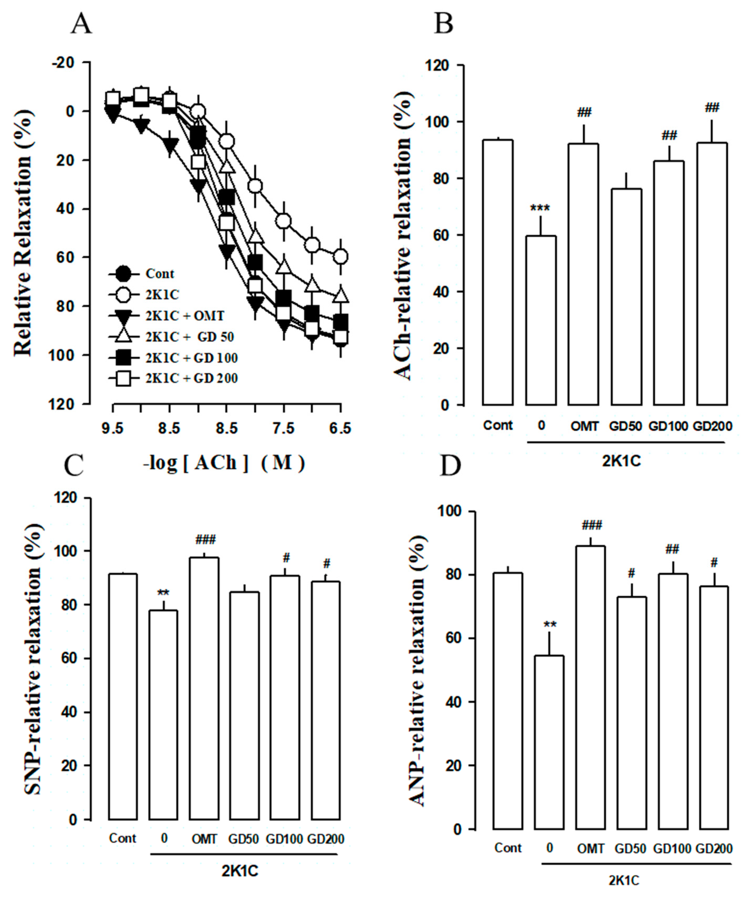 Nutrients 12 03321 g003
