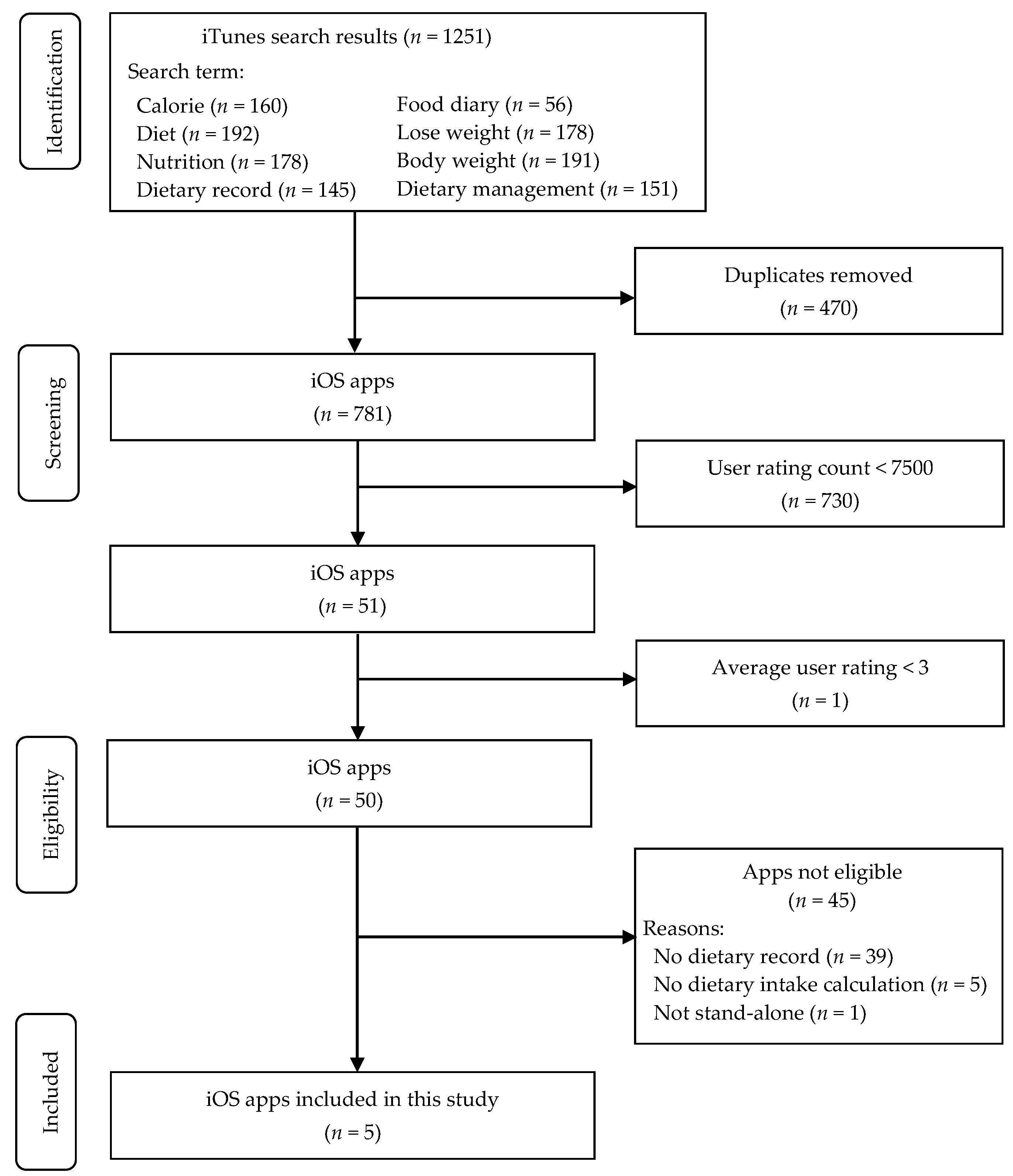Nutrients 12 03327 g001 Nutrients 12 03327 g001