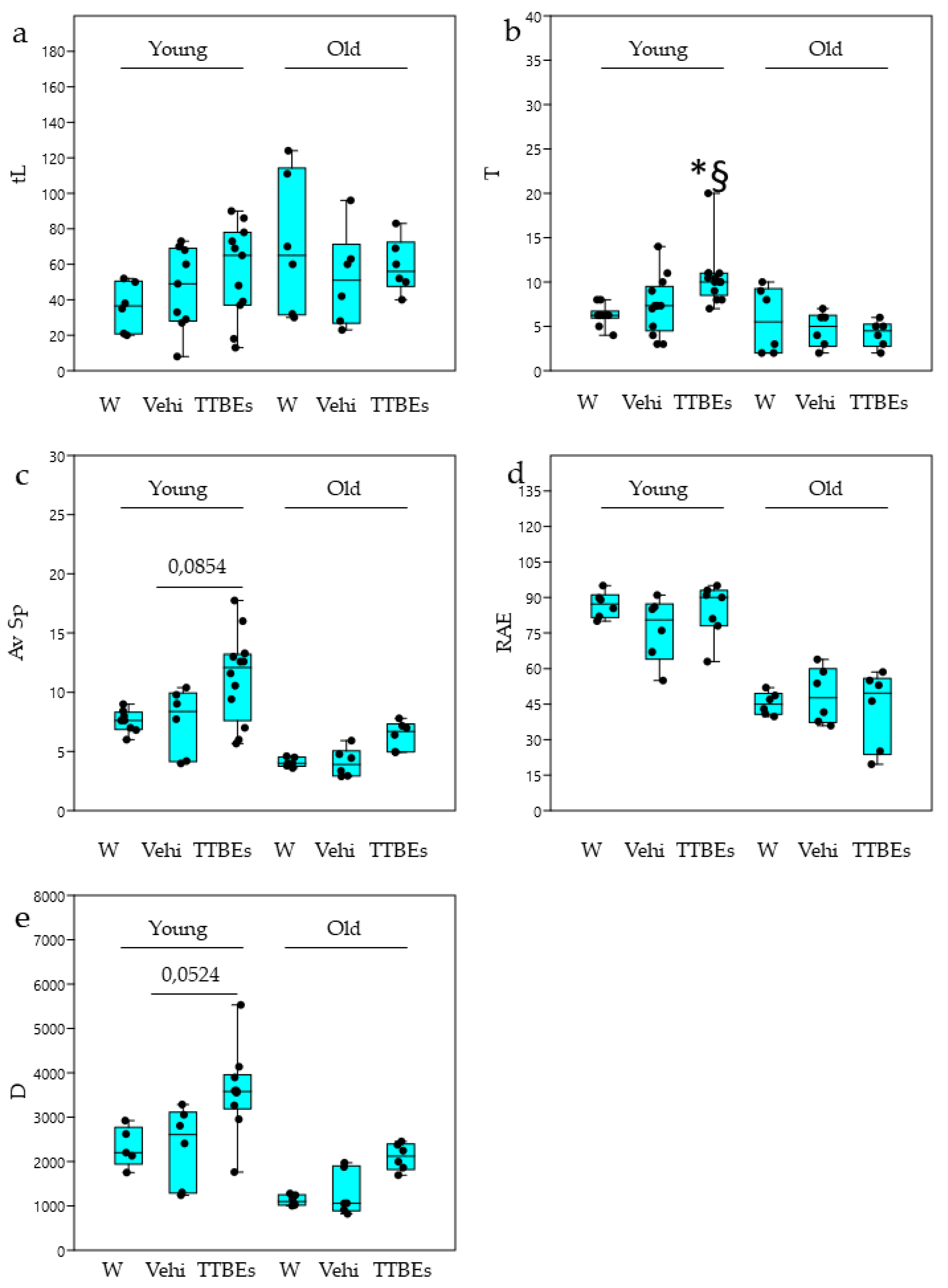 Nutrients 12 03328 g008 Nutrients 12 03328 g008