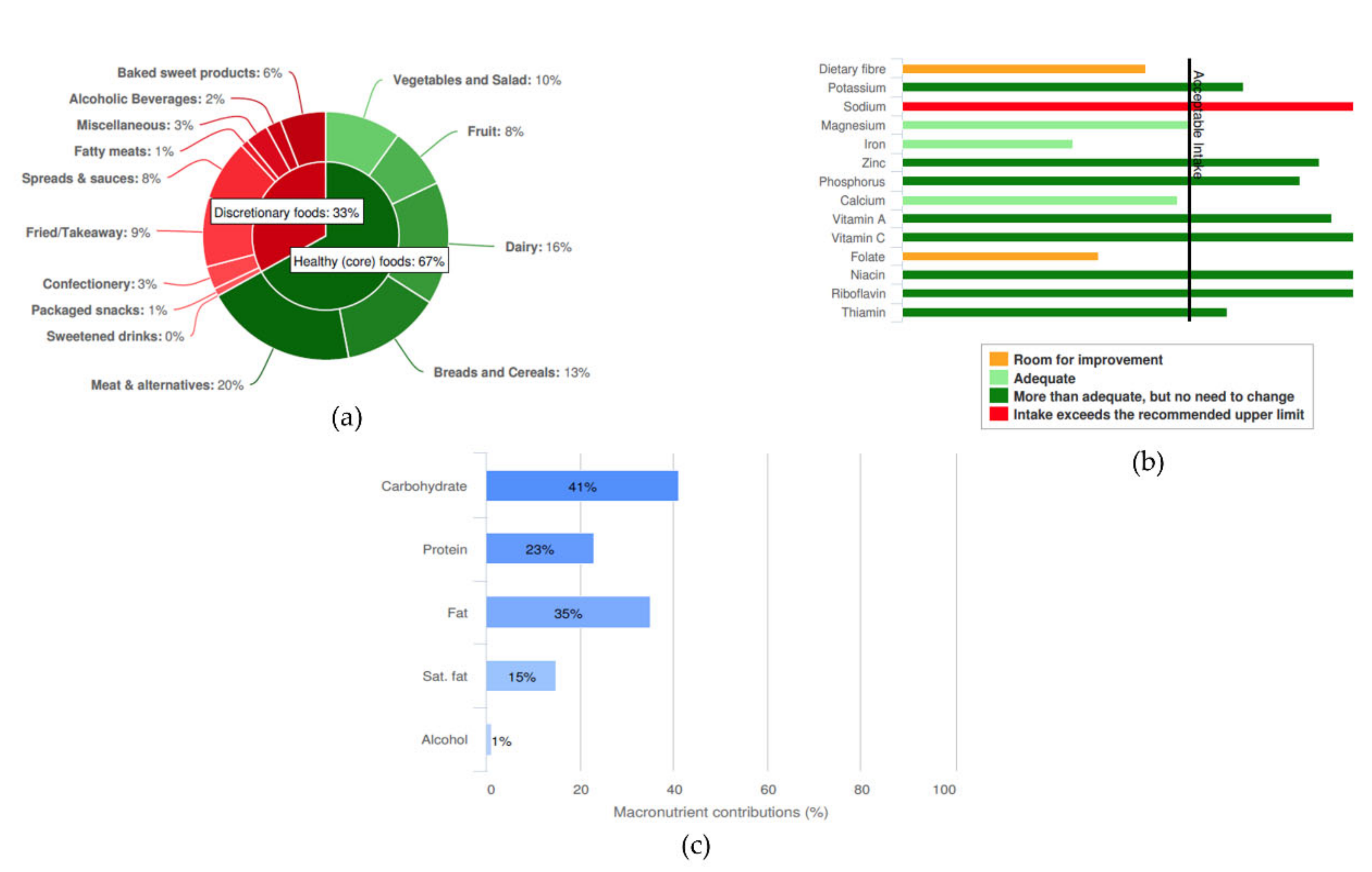 Nutrients 12 03334 g001