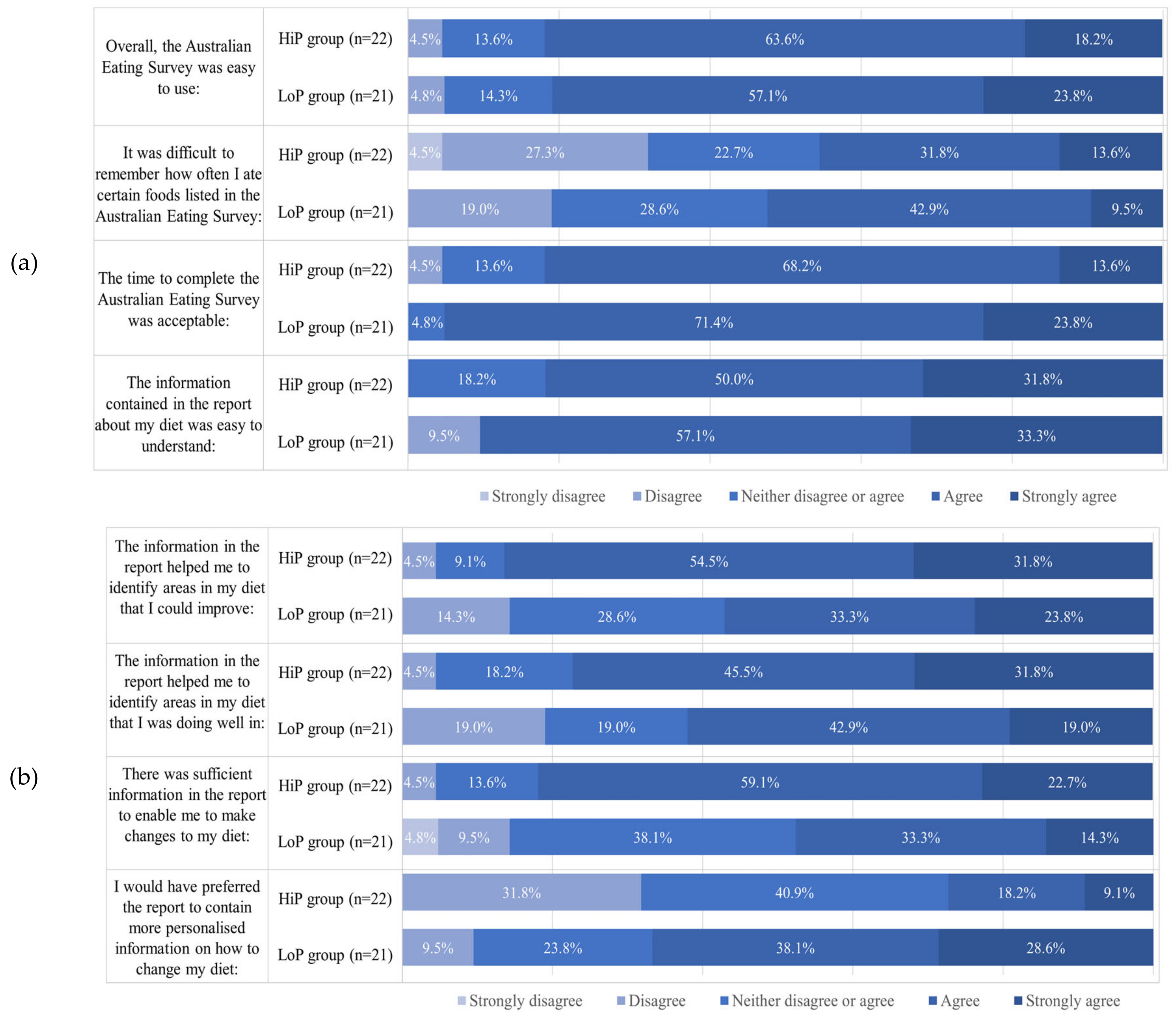 Nutrients 12 03334 g003