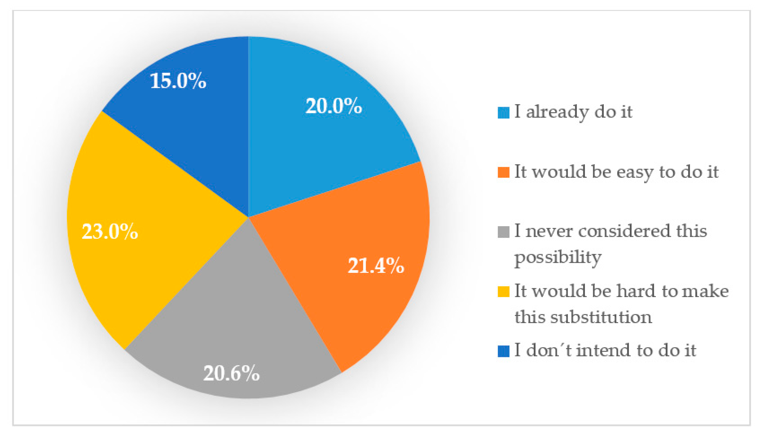 Nutrients 12 03336 g001
