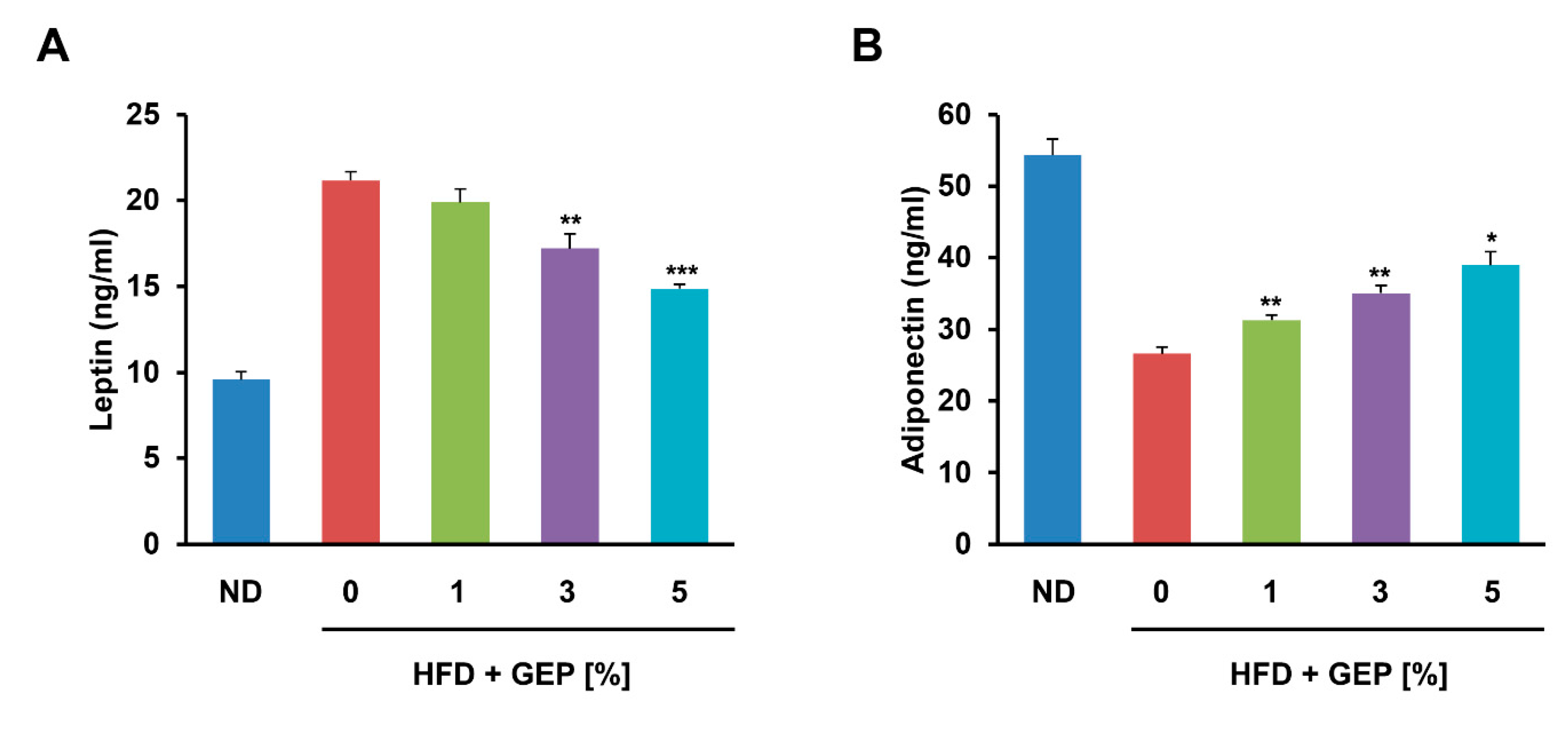 Nutrients 12 03338 g005 Nutrients 12 03338 g005