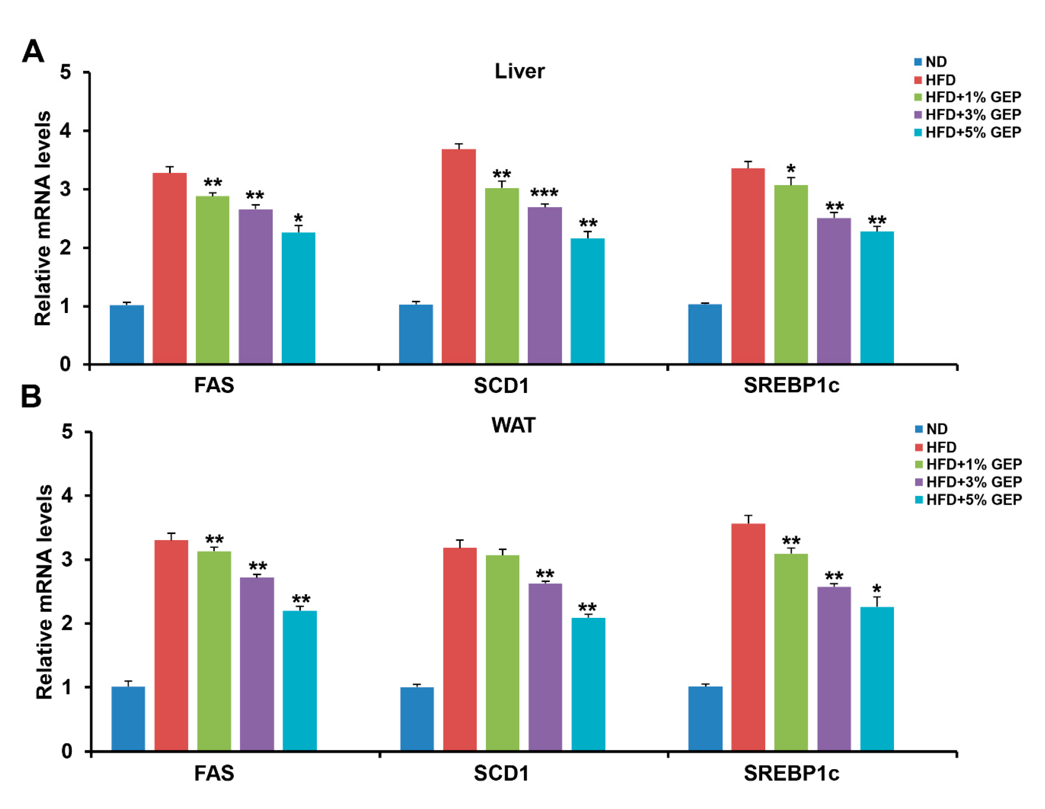 Nutrients 12 03338 g007 Nutrients 12 03338 g007