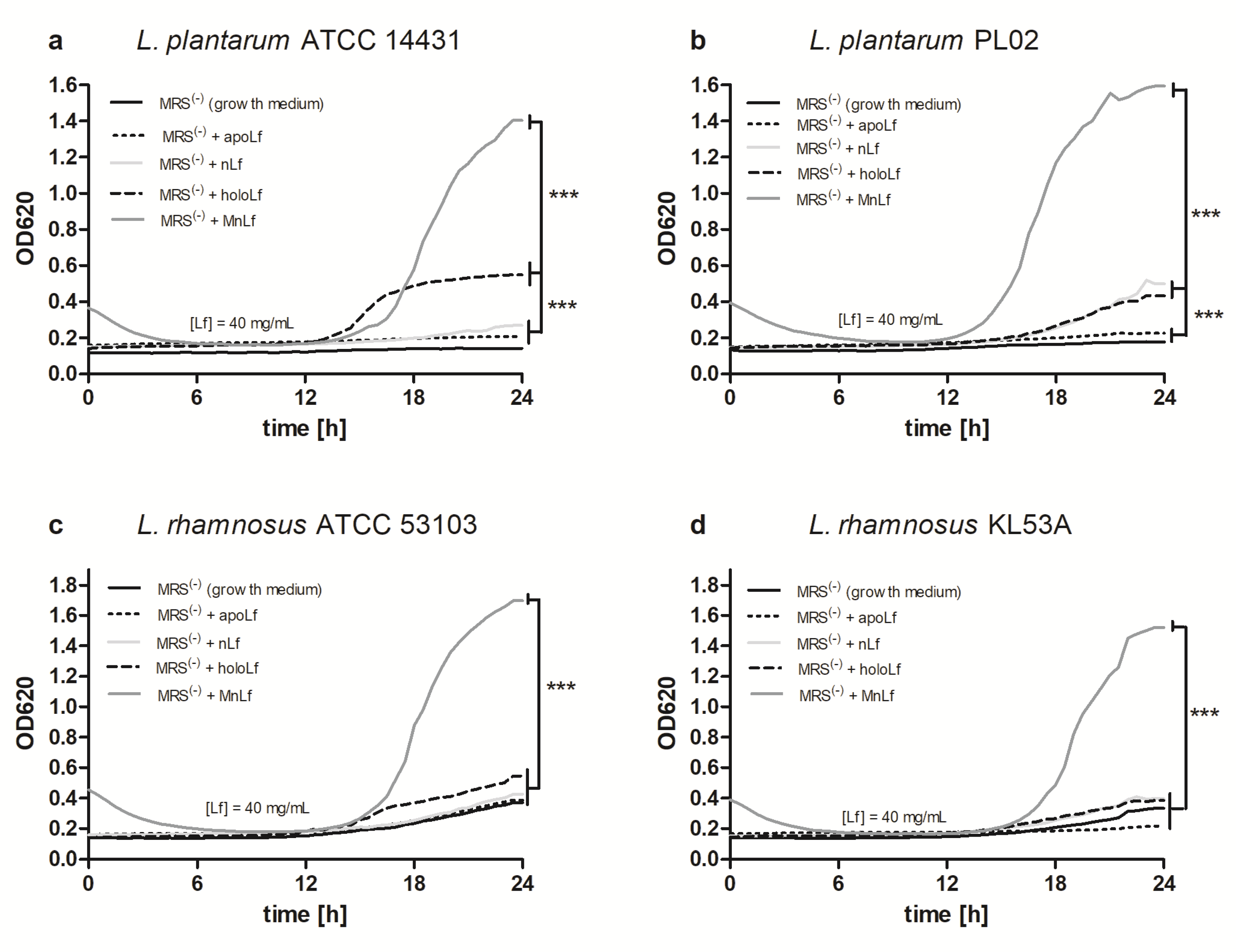 Nutrients 12 03340 g004