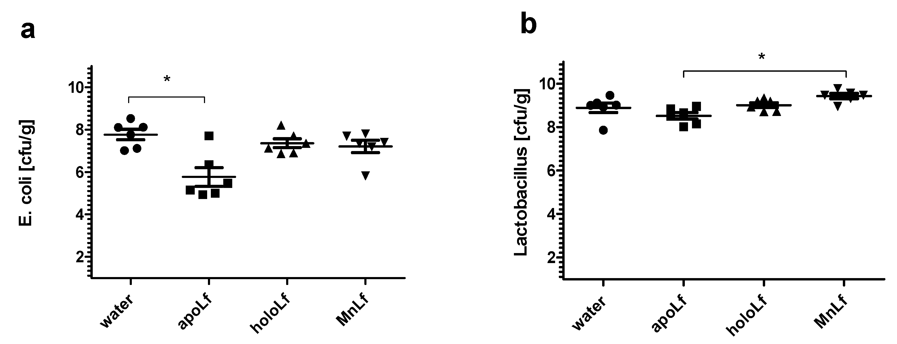 Nutrients 12 03340 g006