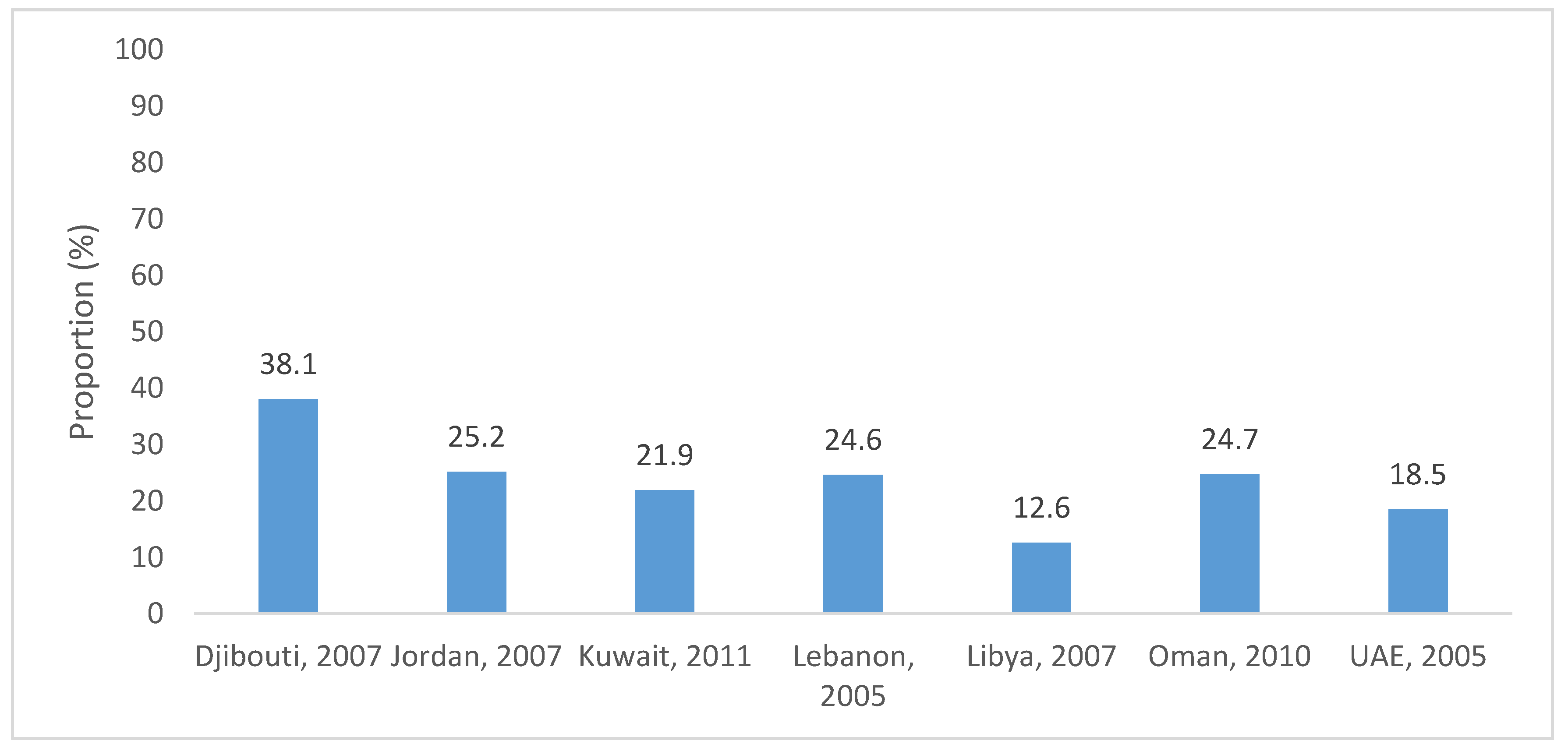 Nutrients 12 03345 g001 Nutrients 12 03345 g001