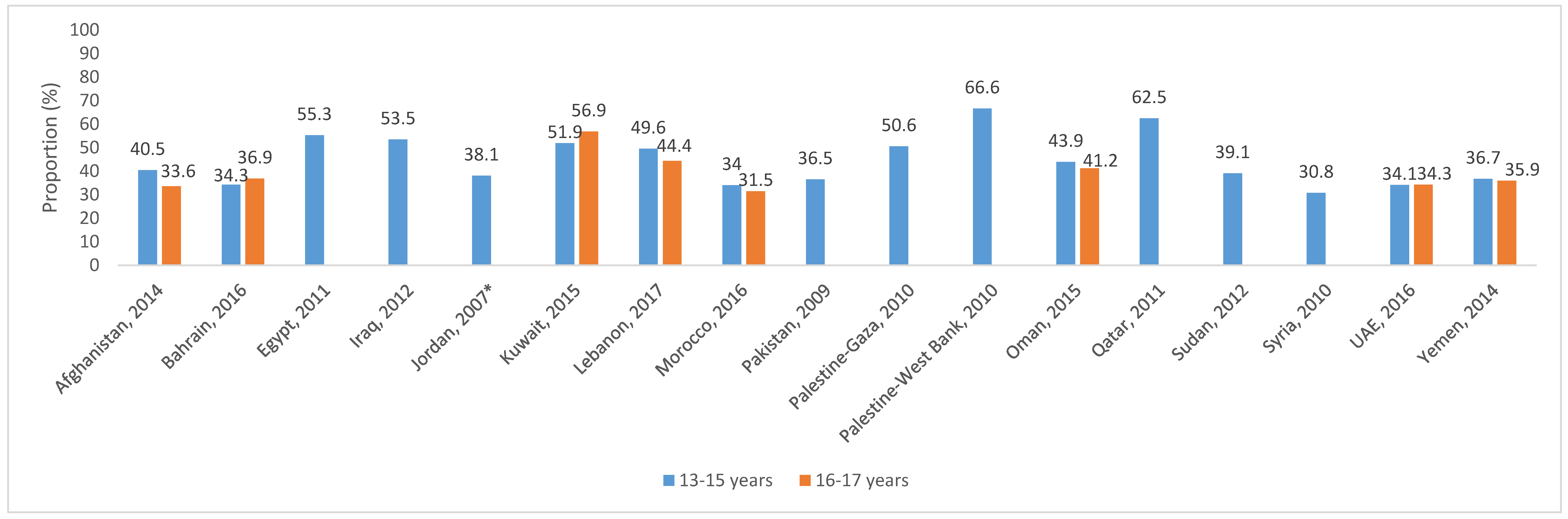 Nutrients 12 03345 g002 Nutrients 12 03345 g002