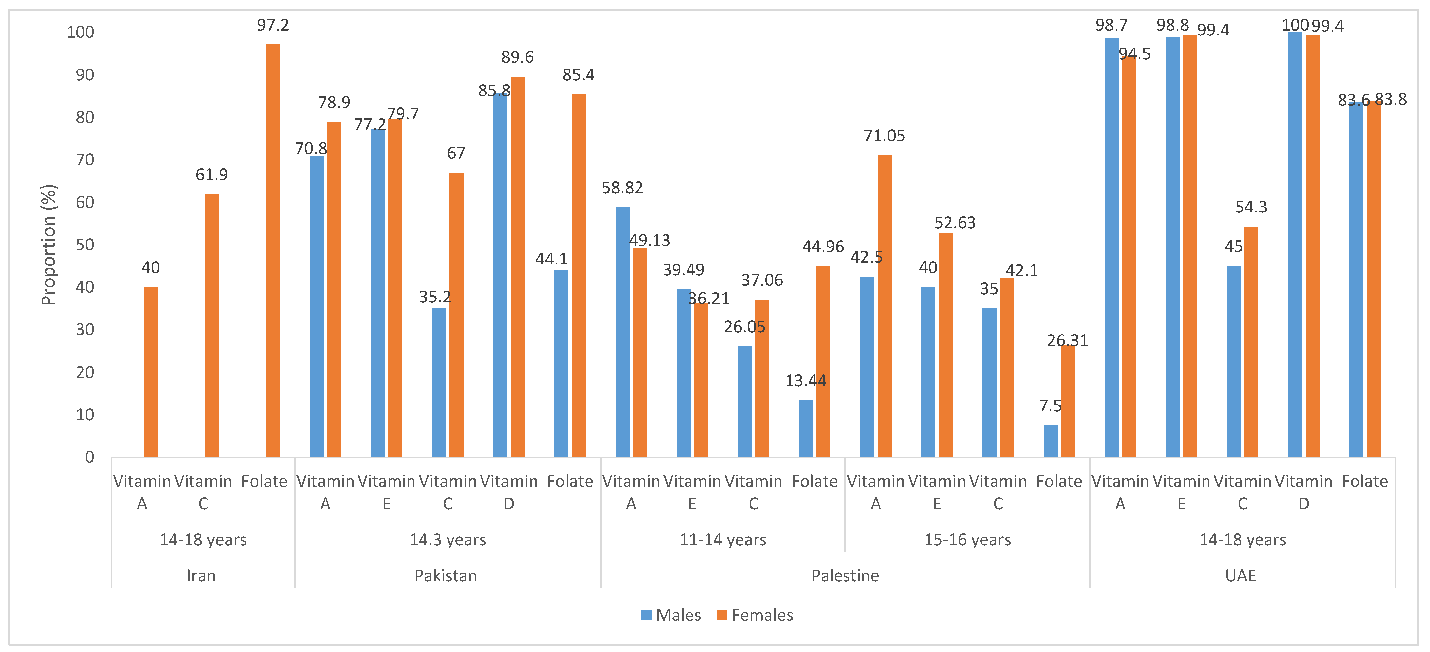 Nutrients 12 03345 g003 Nutrients 12 03345 g003