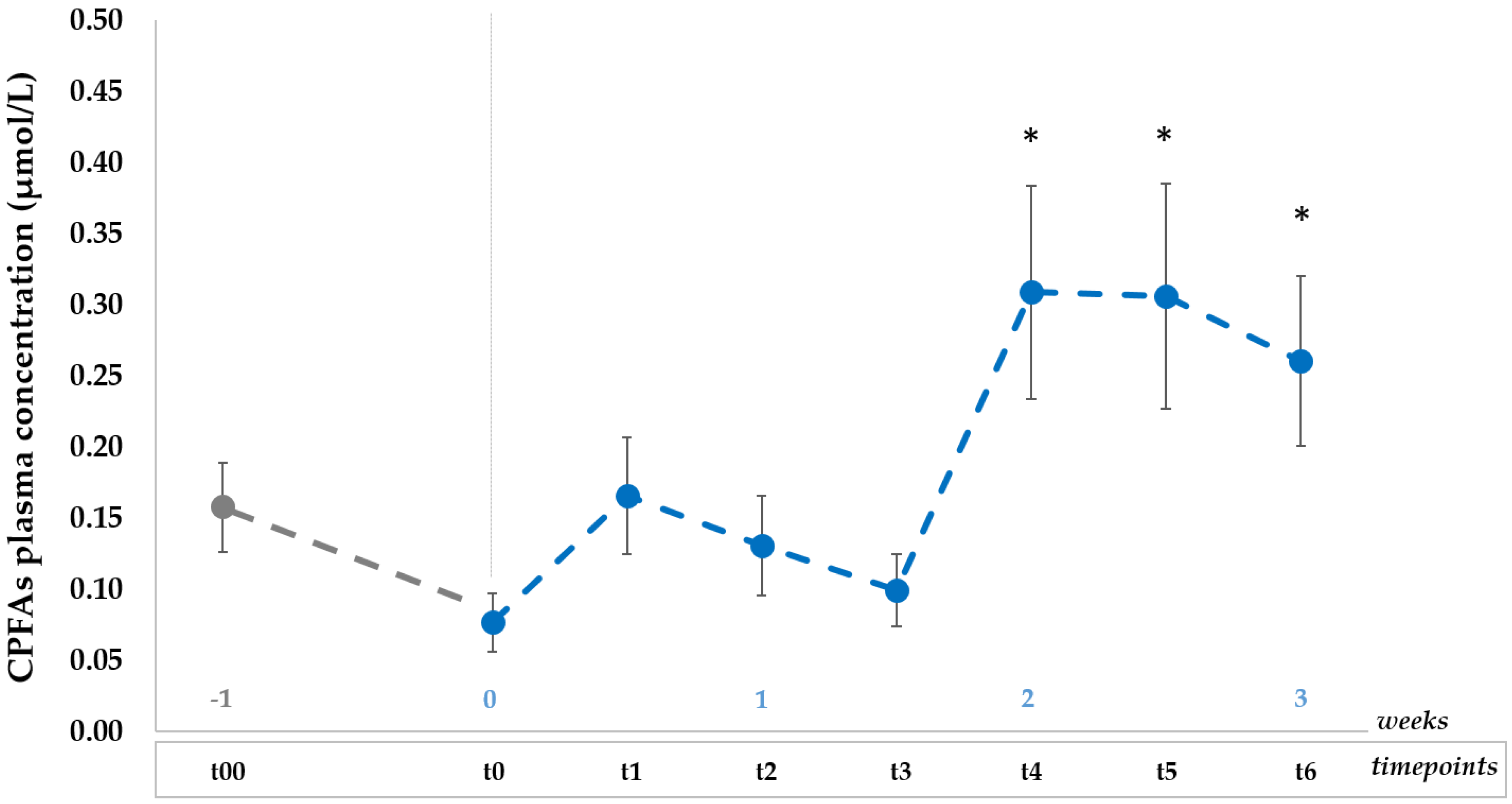 Nutrients 12 03347 g003 Nutrients 12 03347 g003
