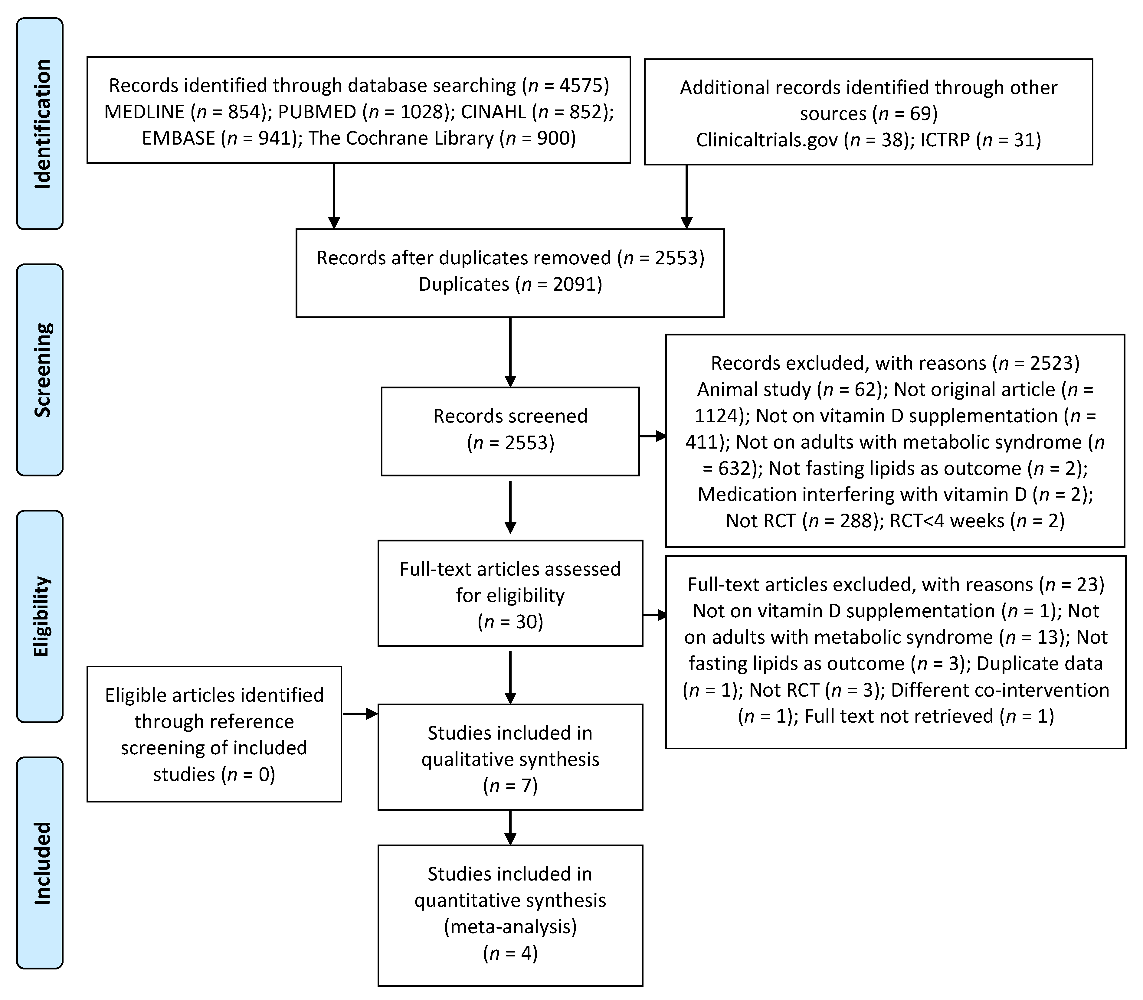 Nutrients 12 03352 g001 Nutrients 12 03352 g001