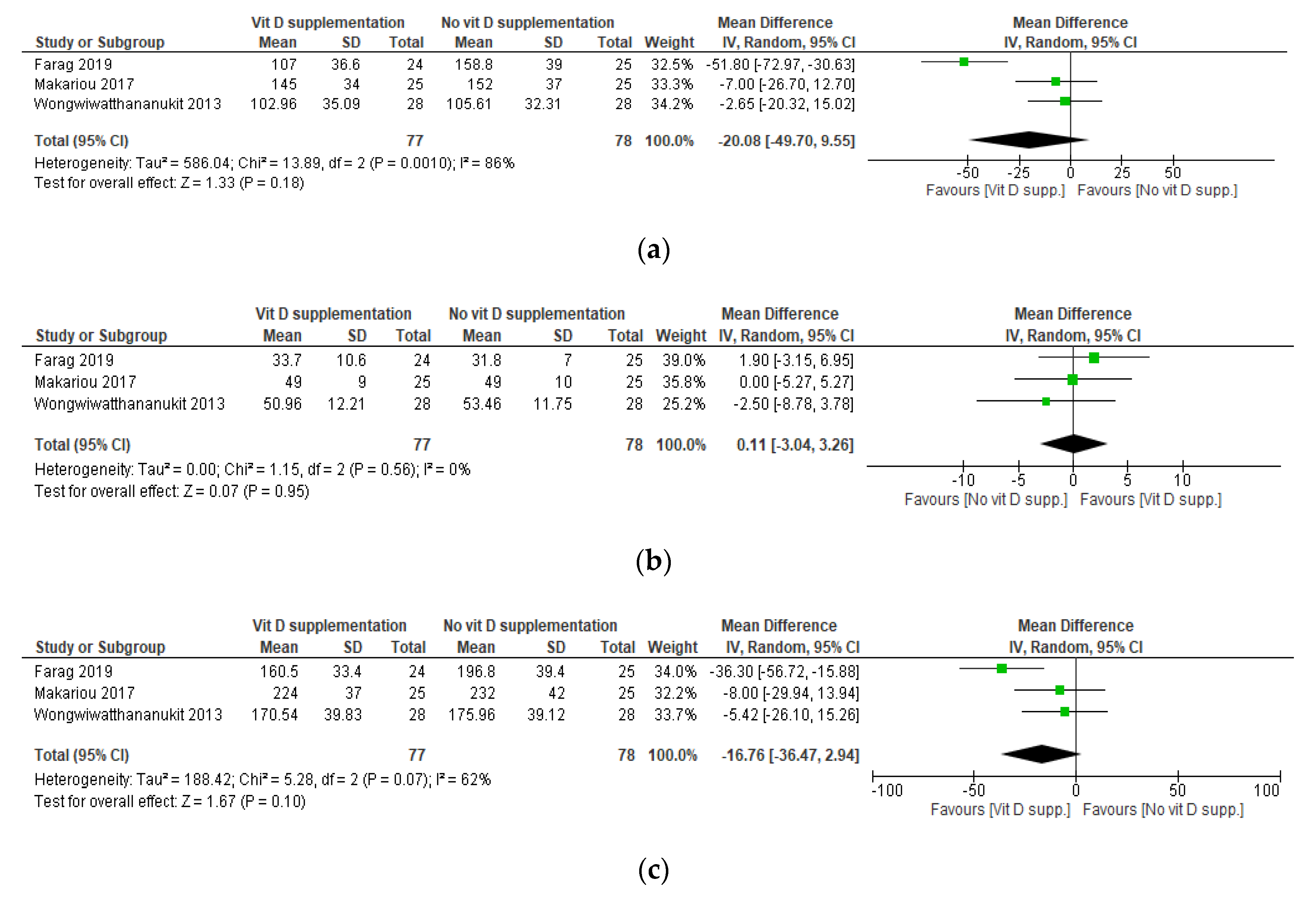 Nutrients 12 03352 g003a Nutrients 12 03352 g003a
