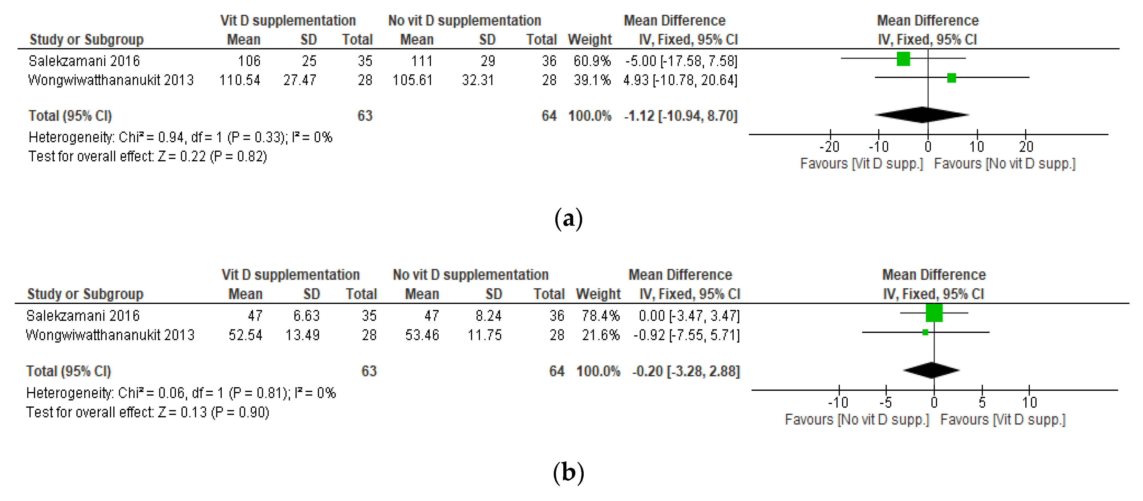 Nutrients 12 03352 g004a Nutrients 12 03352 g004a