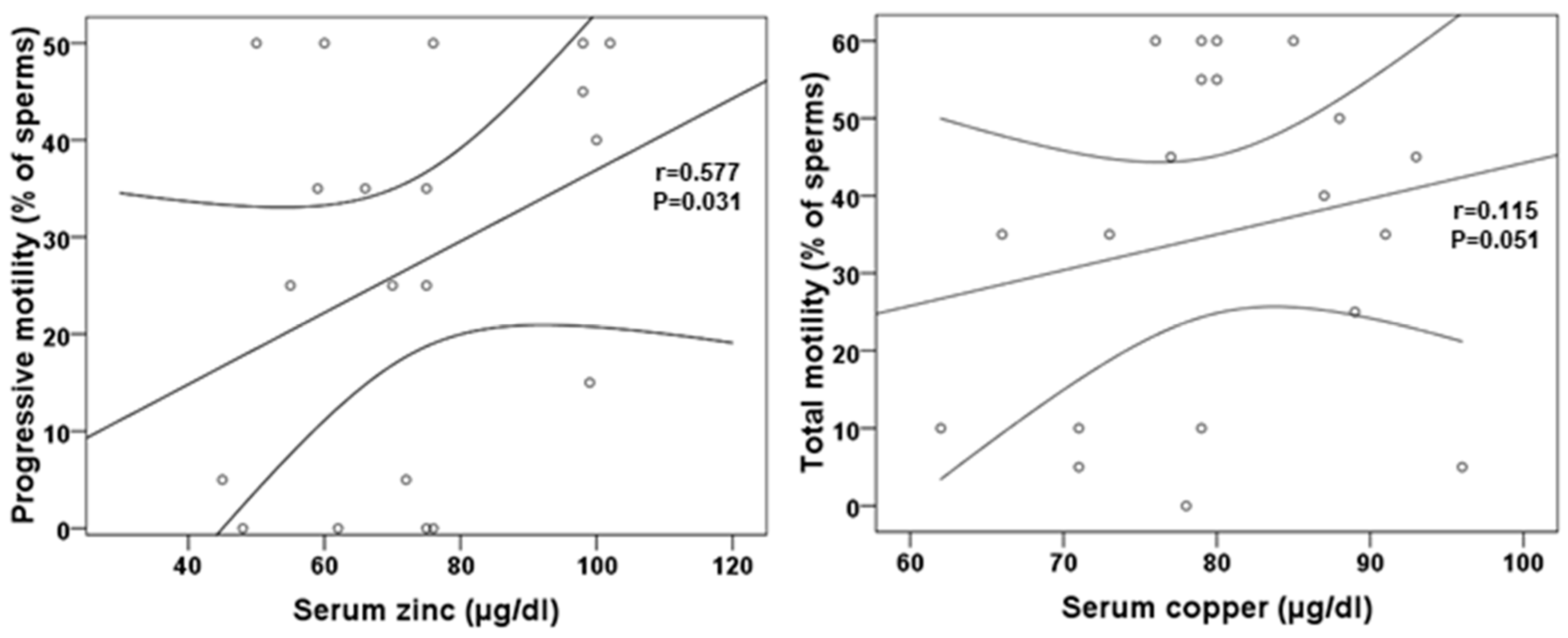 Nutrients 12 03354 g002