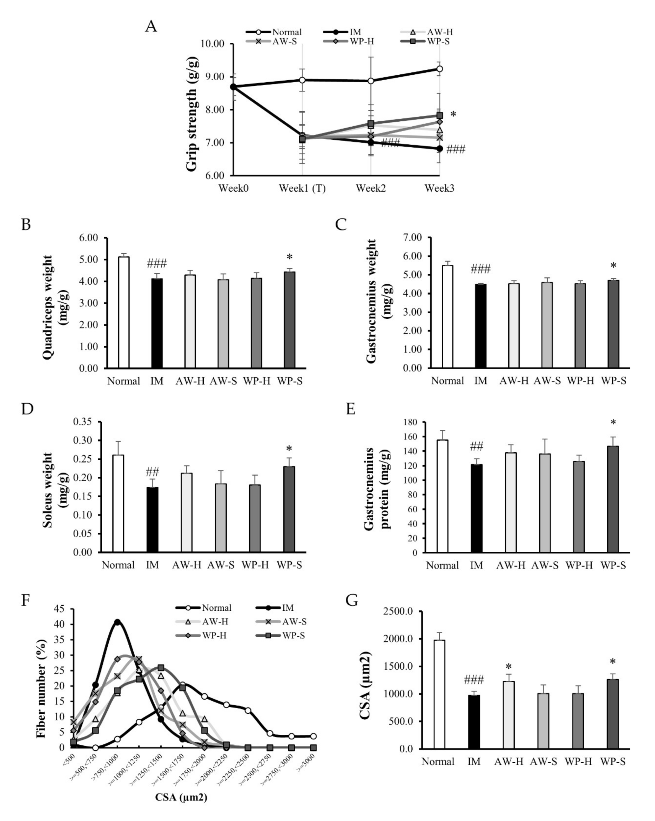 Nutrients 12 03362 g001