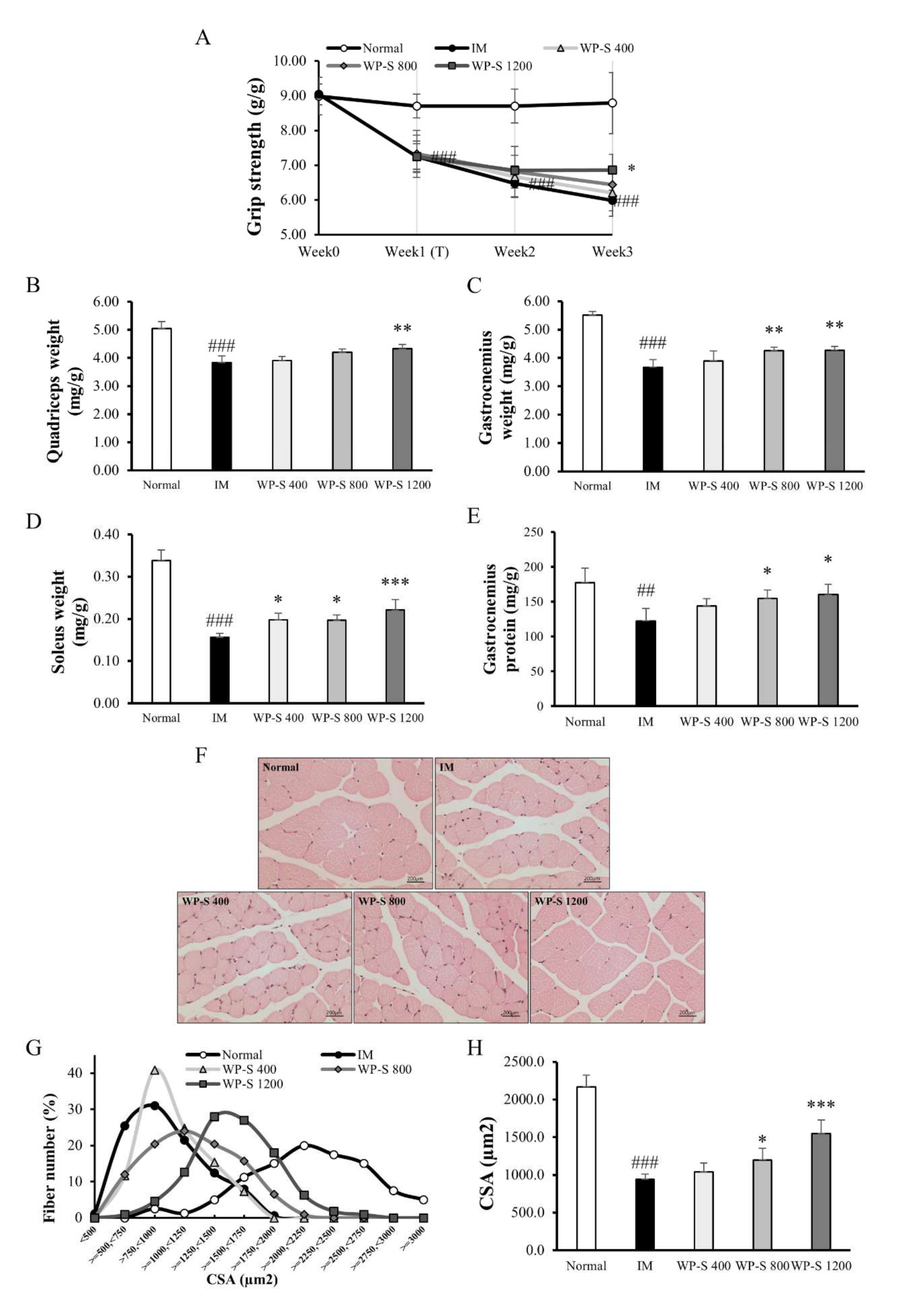 Nutrients 12 03362 g003