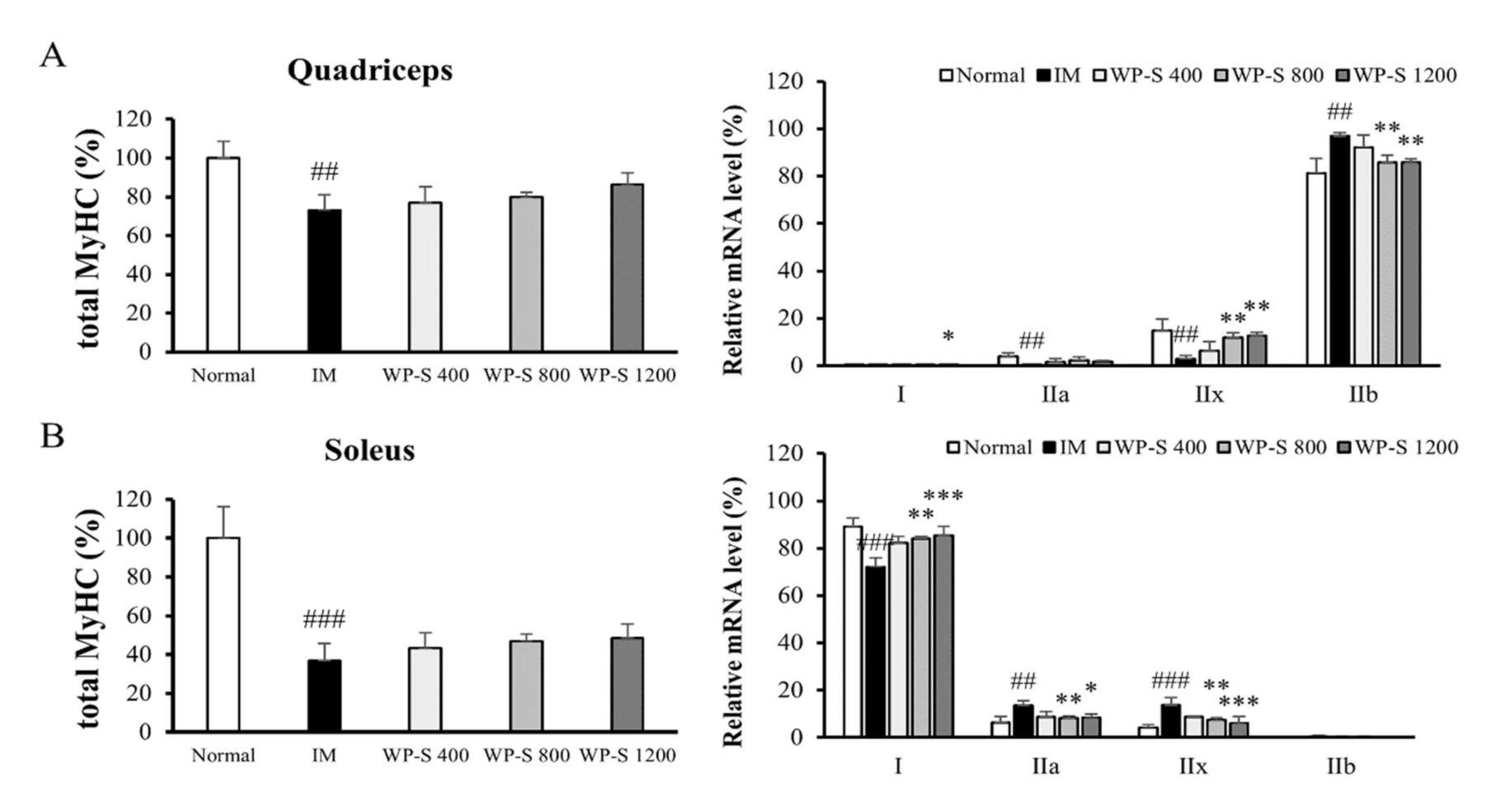 Nutrients 12 03362 g005