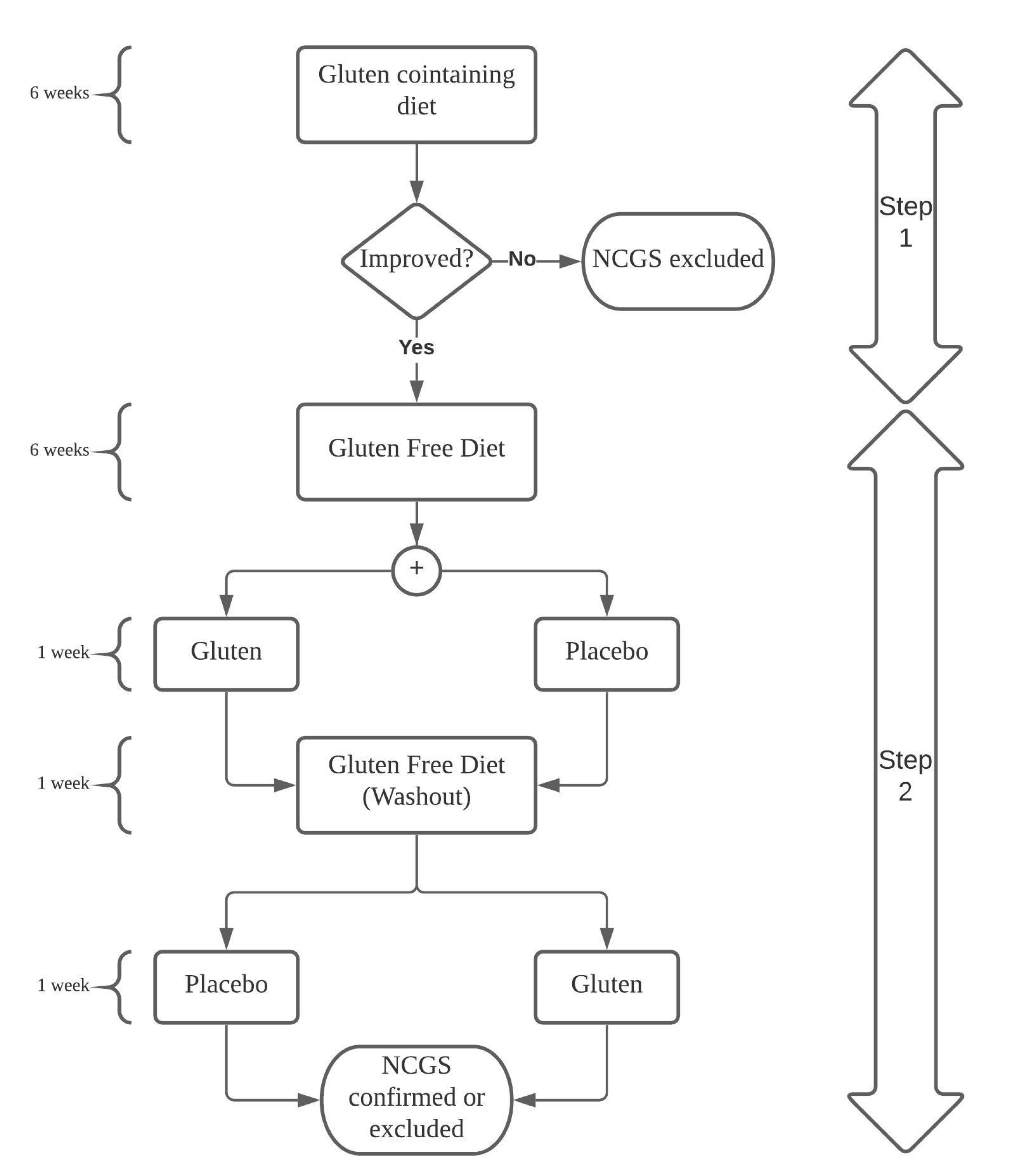 Nutrients 12 03368 g001