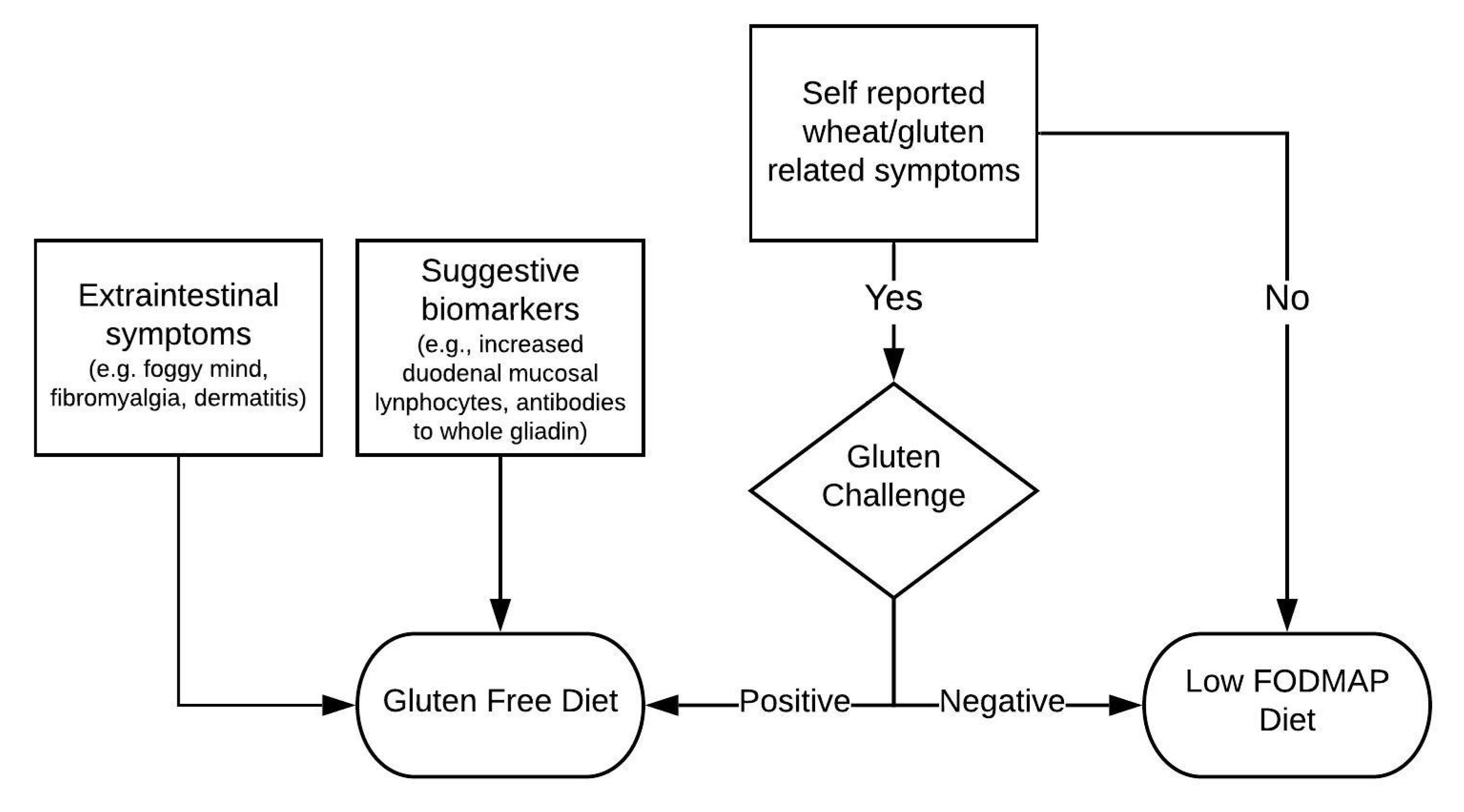 Nutrients 12 03368 g002